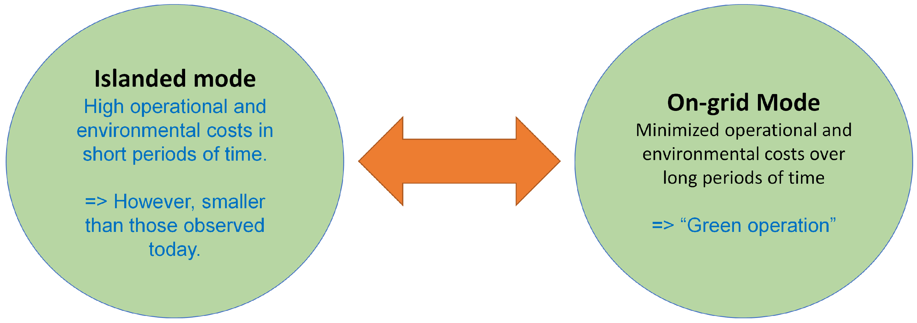 Energies 15 03226 g002 550