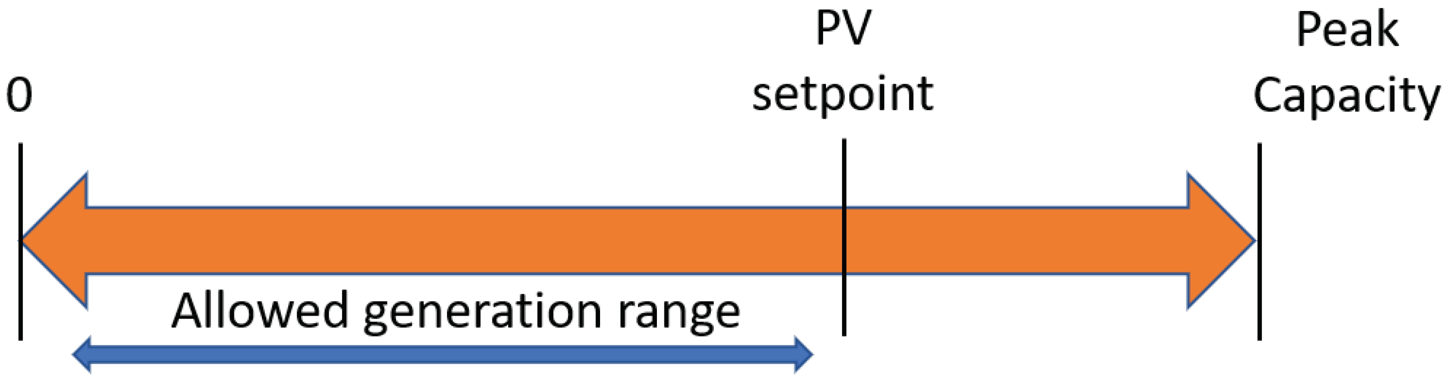 Energies 15 03226 g004 550