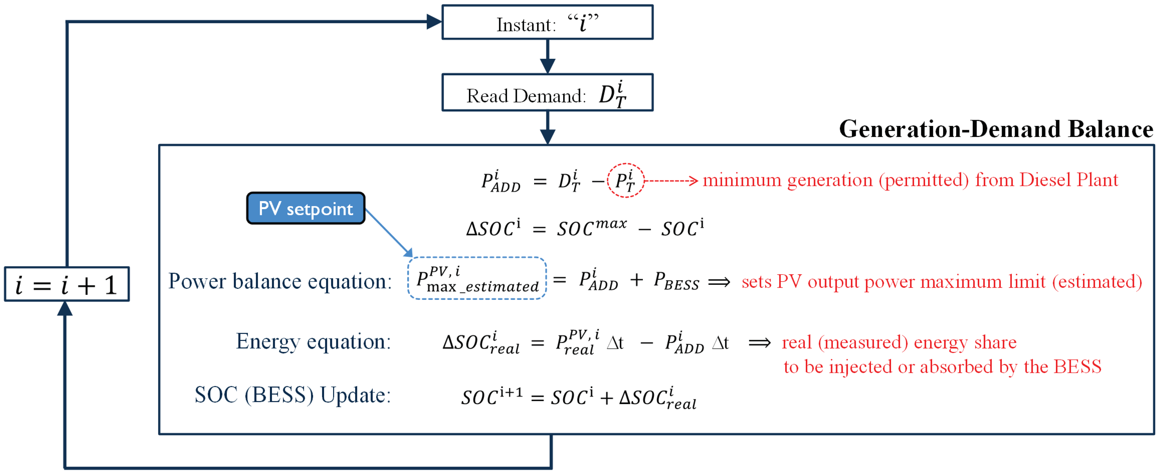 Energies 15 03226 g005 550