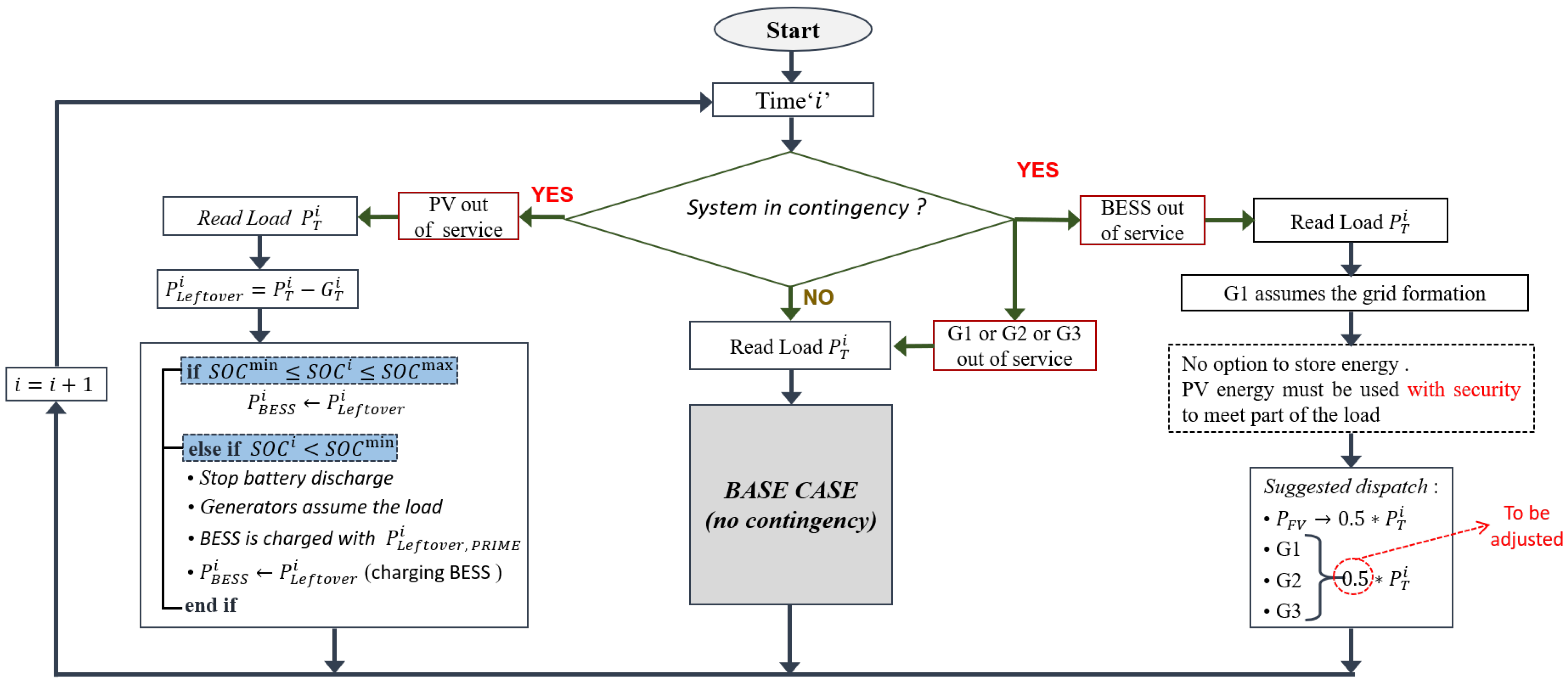 Energies 15 03226 g006 550