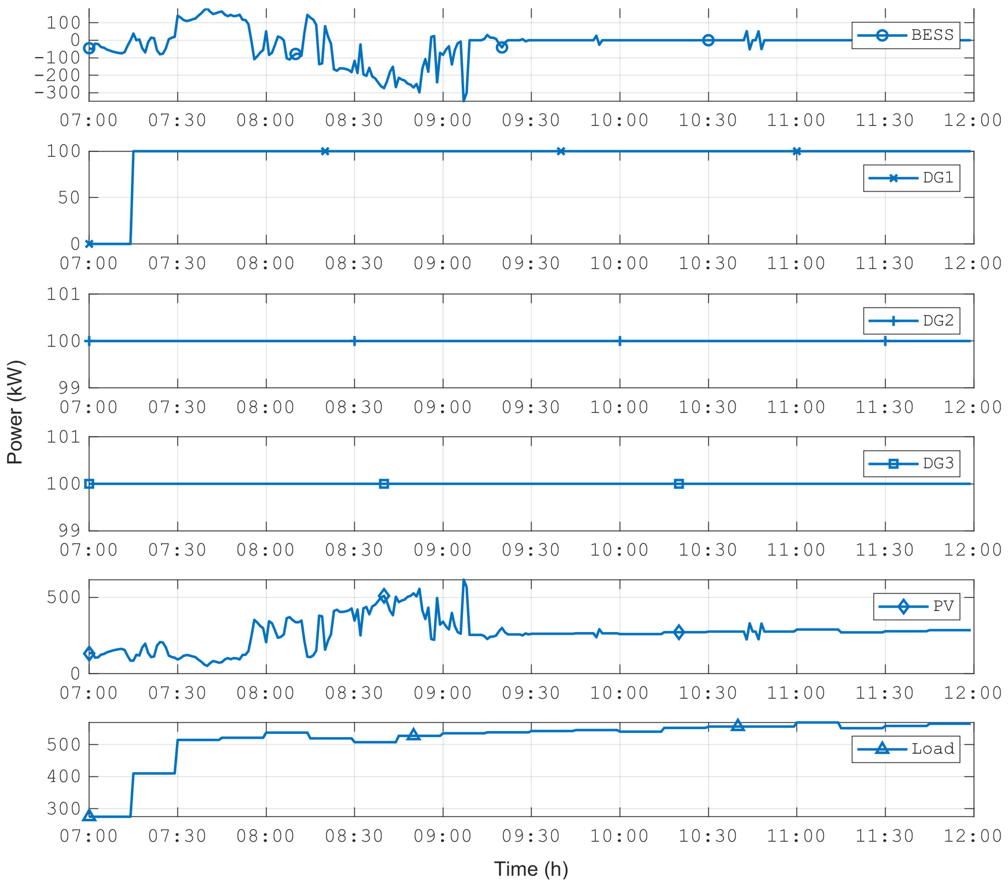 Energies 15 03226 g007 550