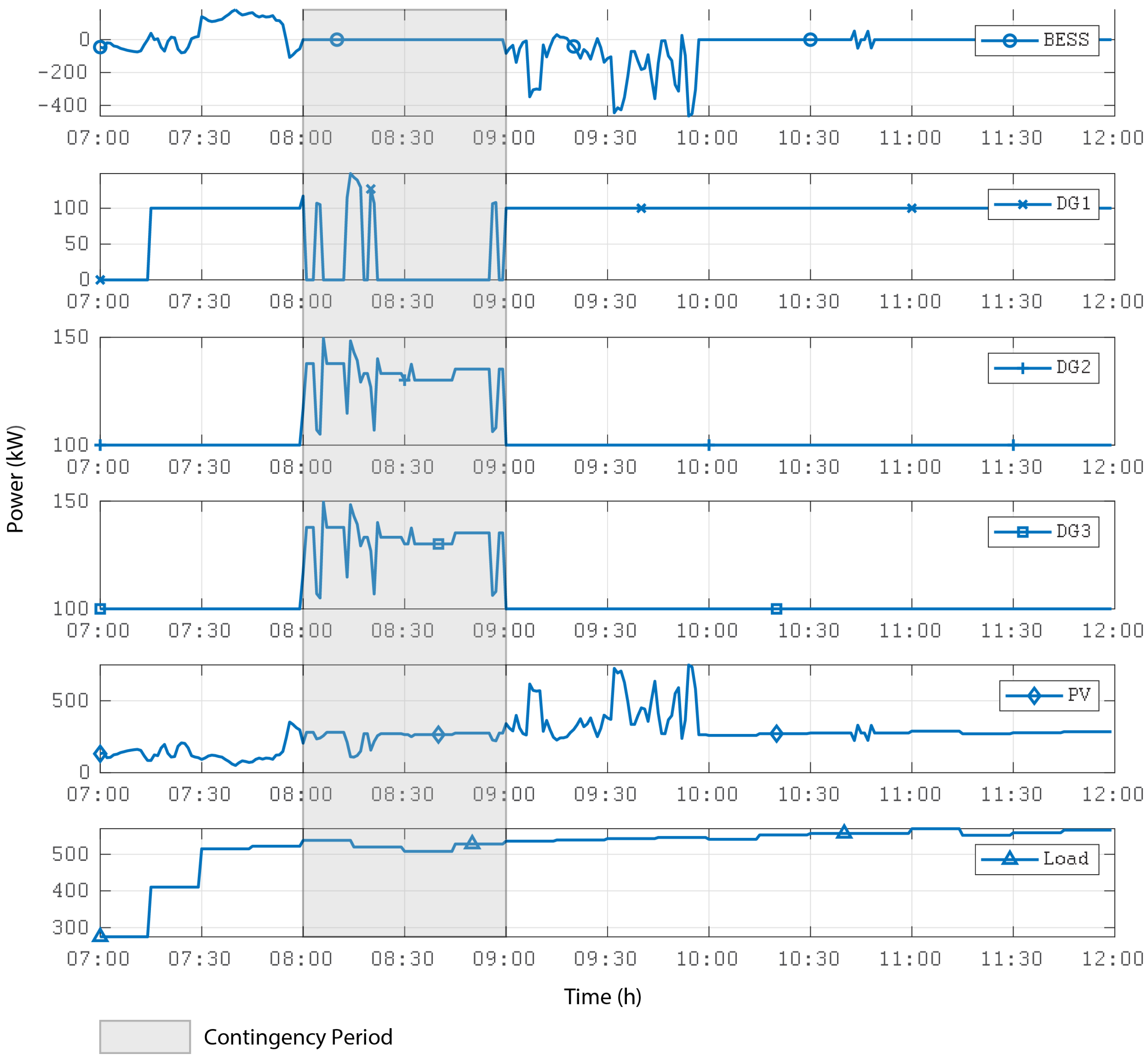 Energies 15 03226 g009 550