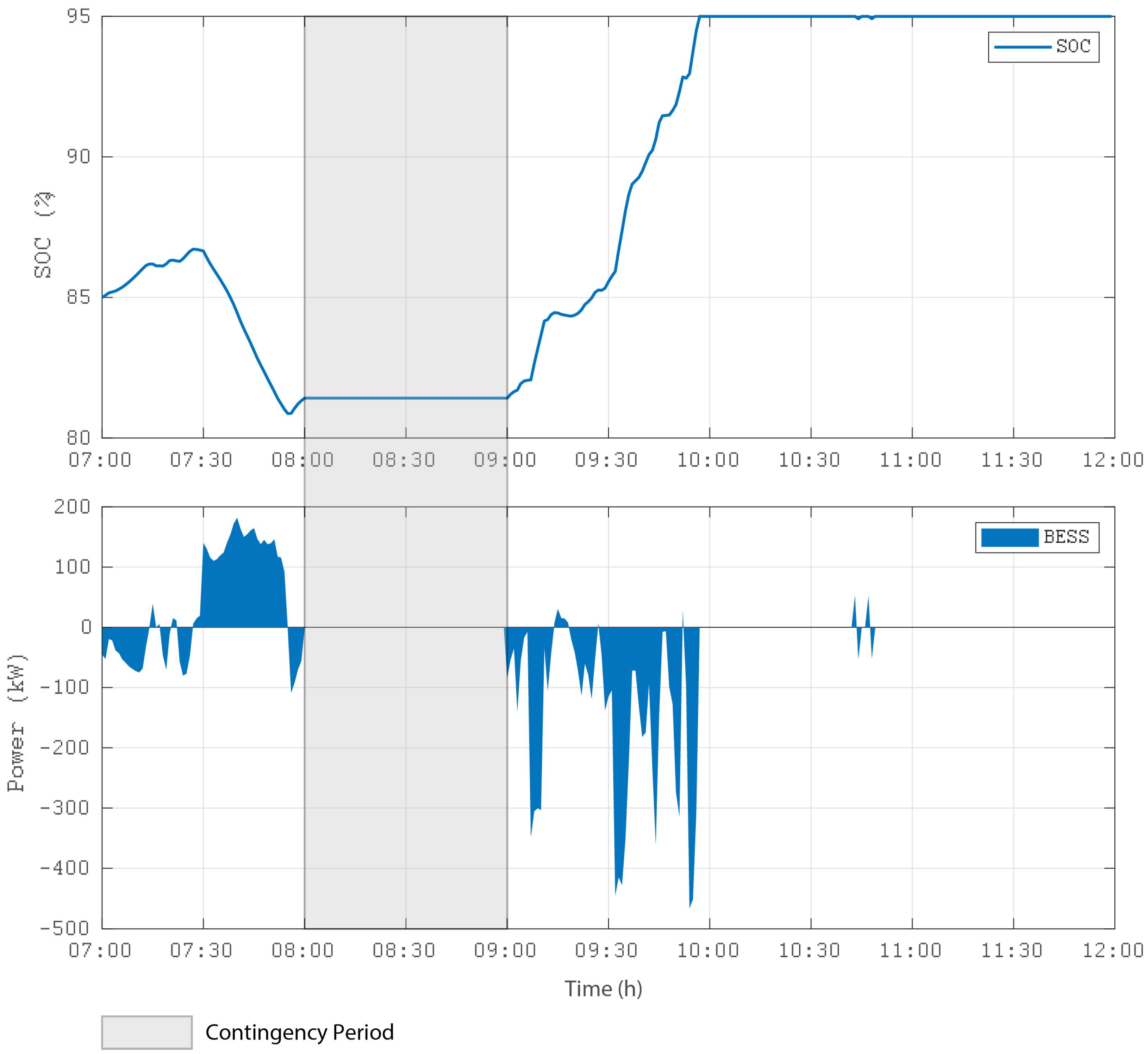 Energies 15 03226 g010 550