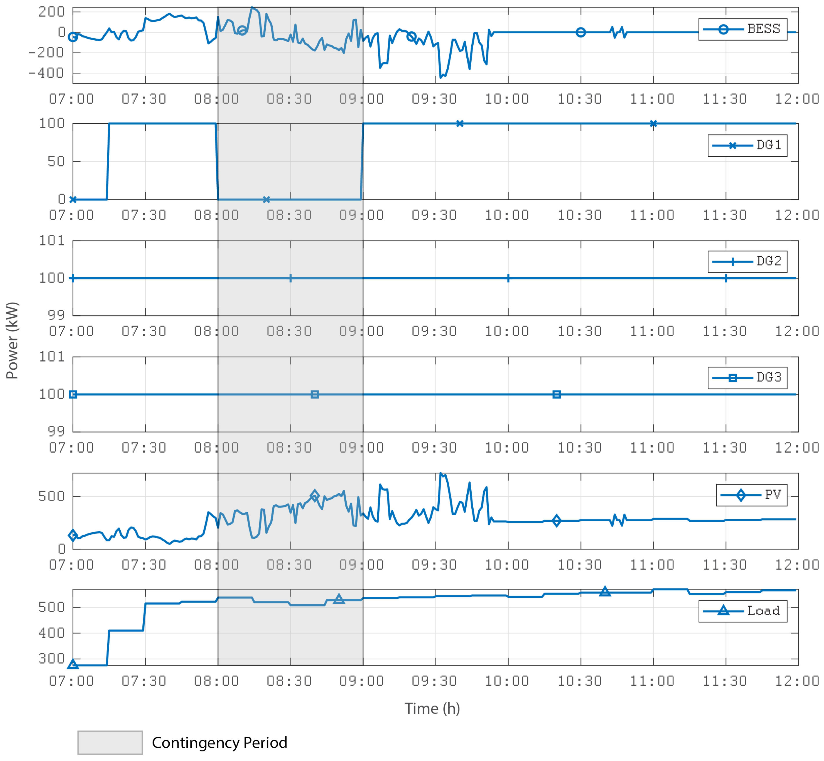 Energies 15 03226 g011 550