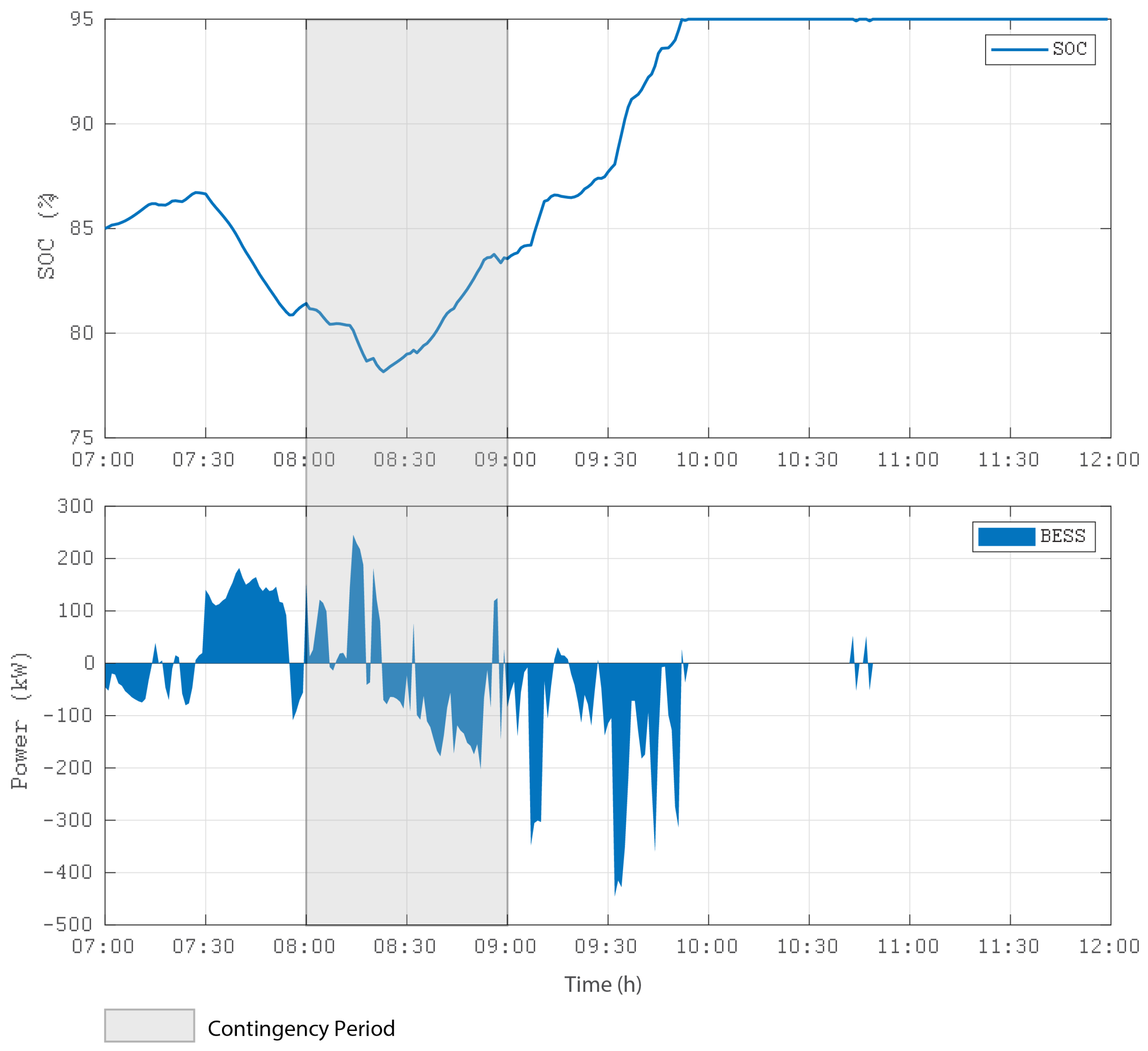 Energies 15 03226 g012 550