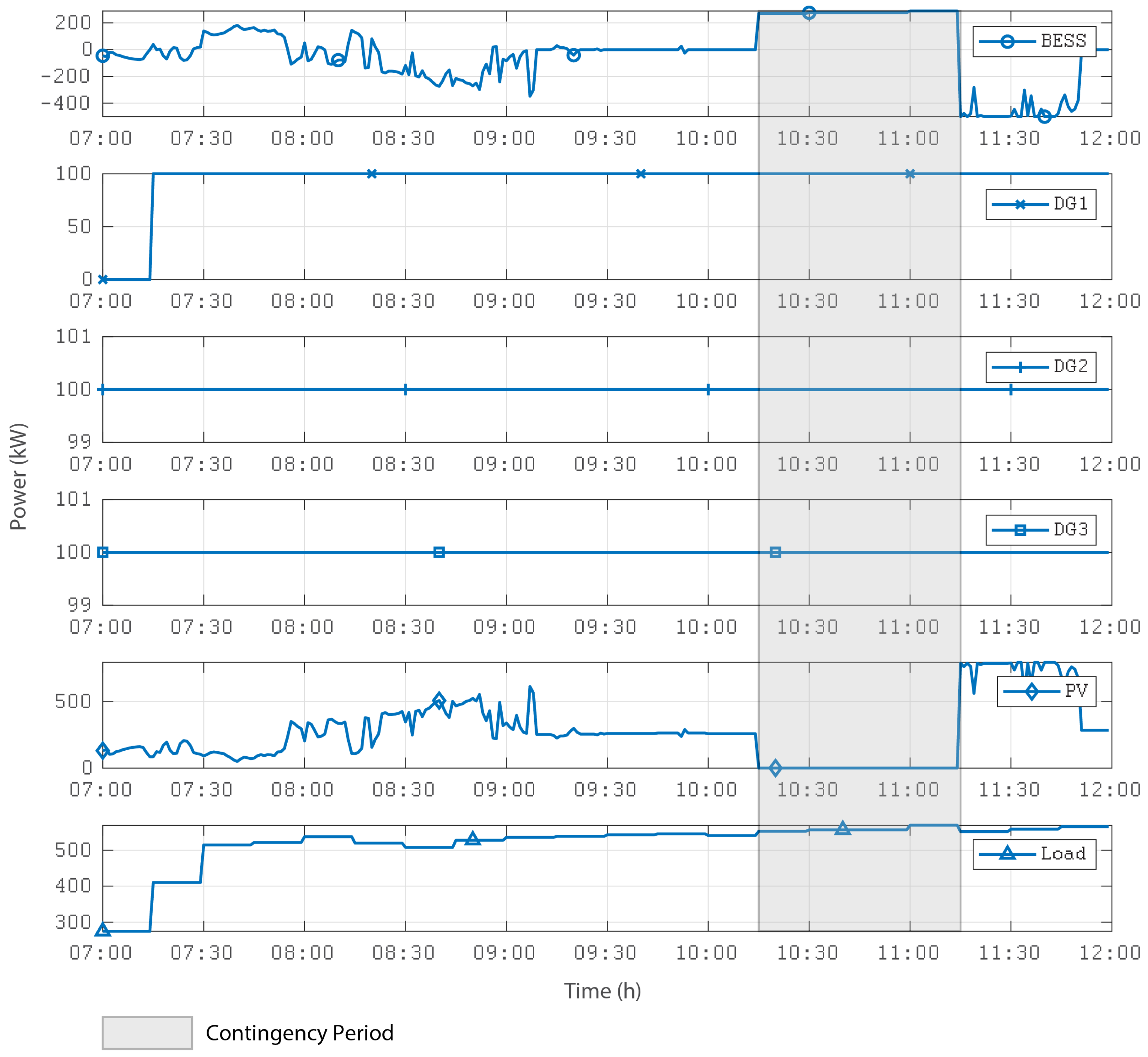 Energies 15 03226 g013 550