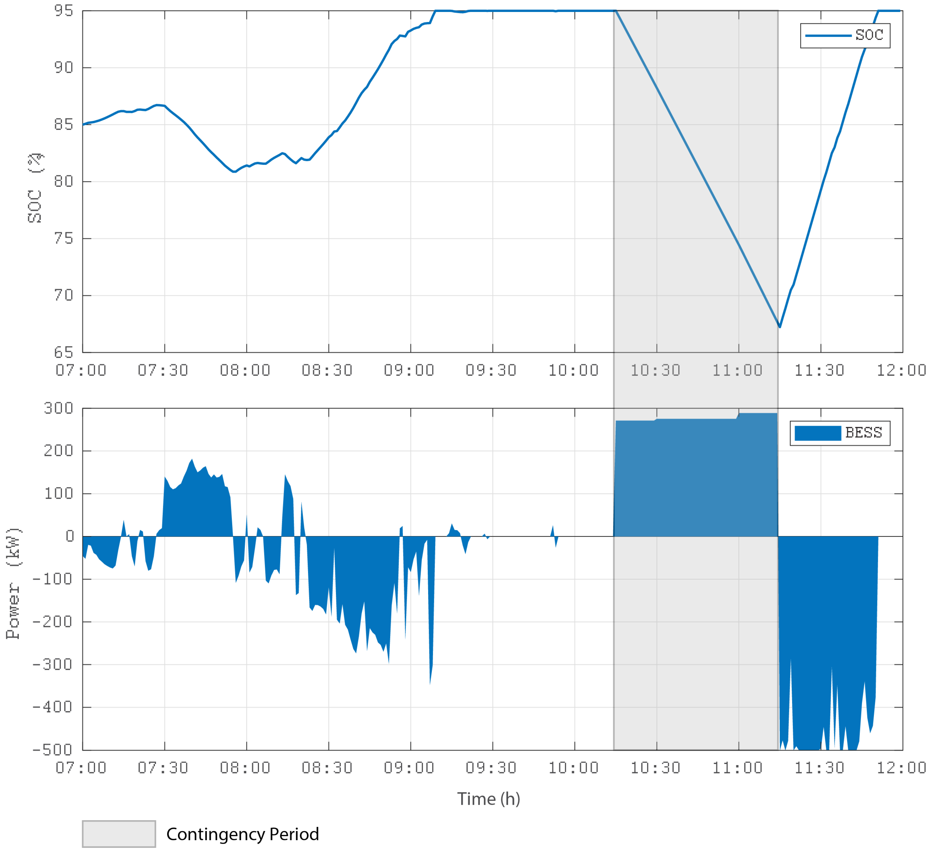 Energies 15 03226 g014 550