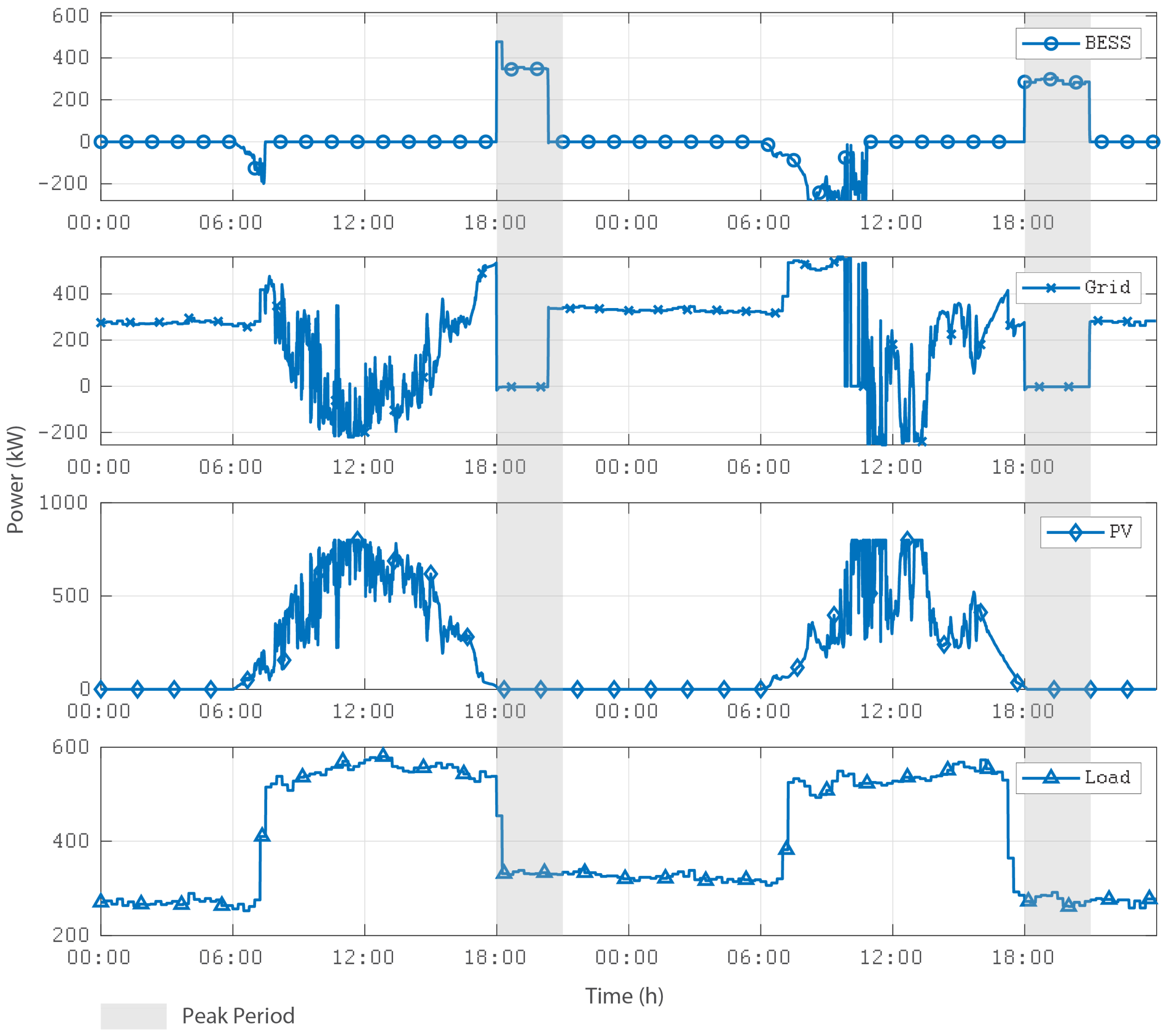 Energies 15 03226 g015 550