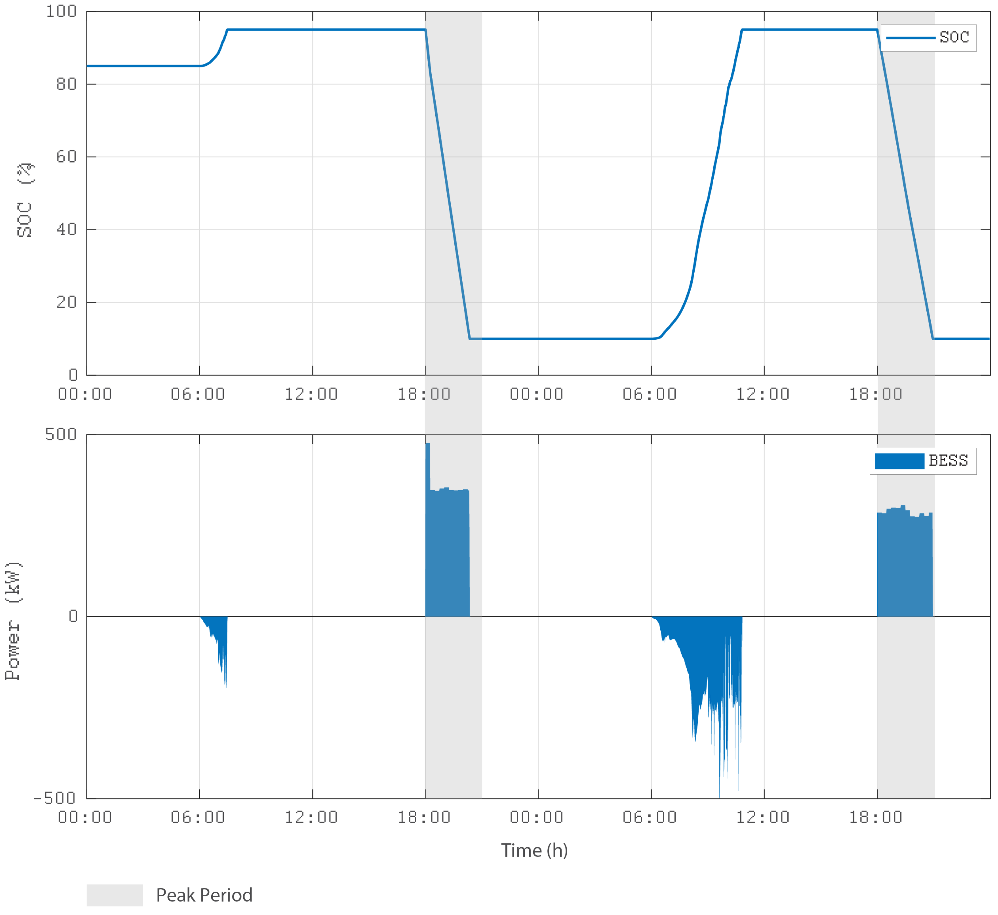 Energies 15 03226 g016 550