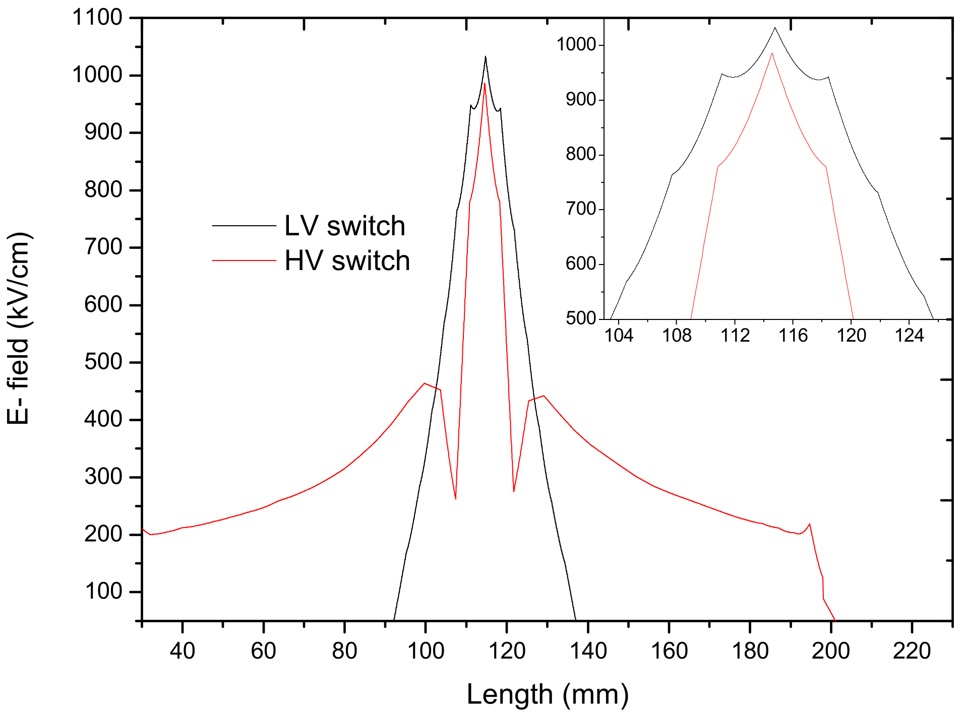 Energies 15 03229 g007