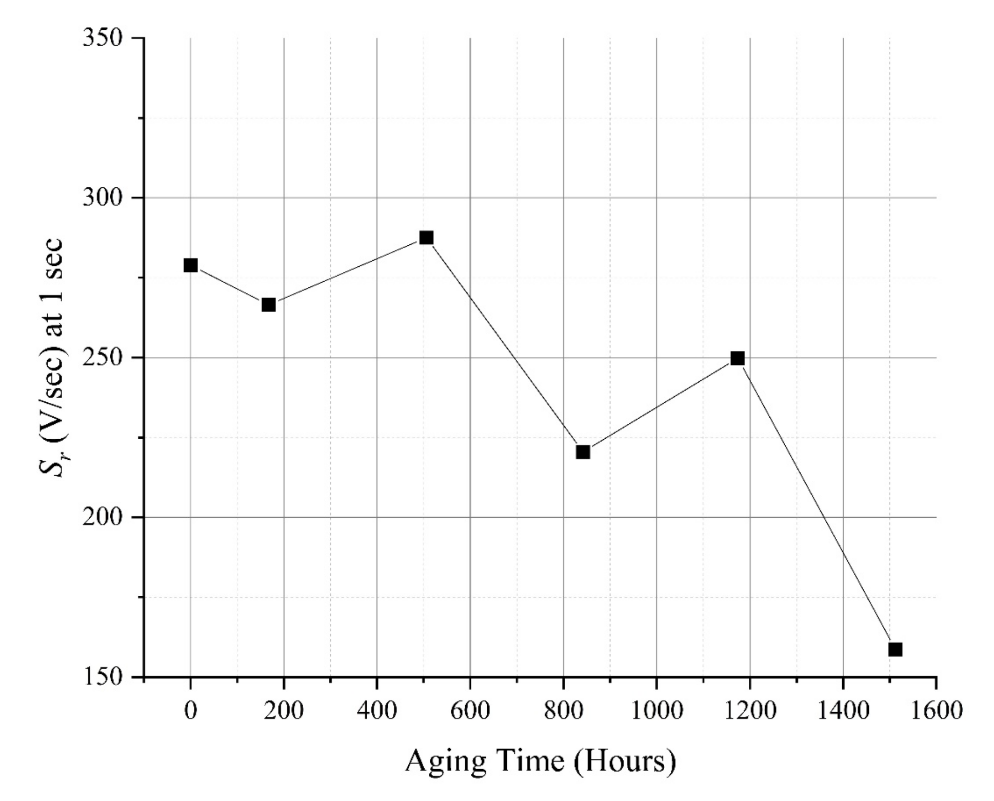 Energies 15 03231 g013 550