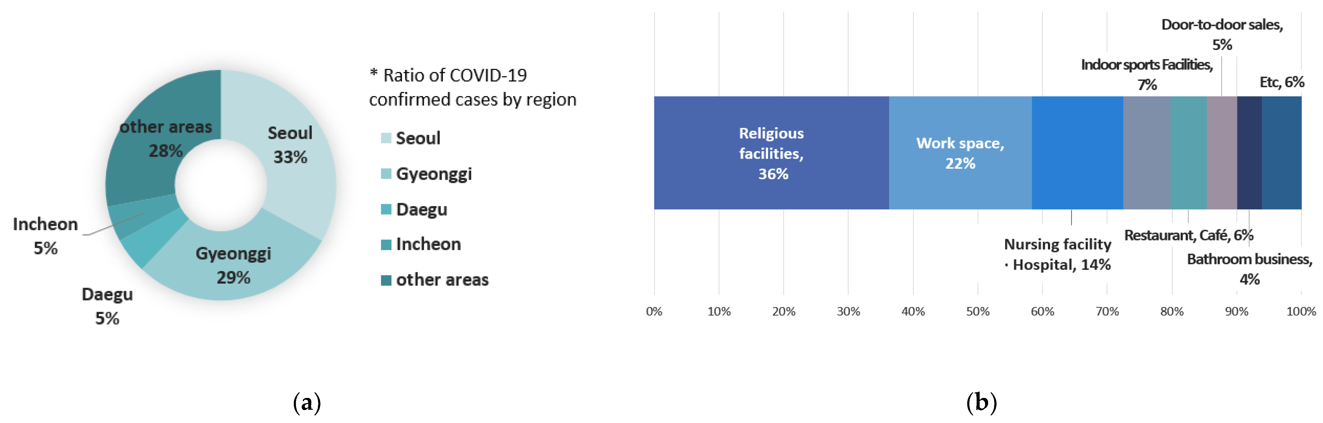 Energies 15 03232 g001 550