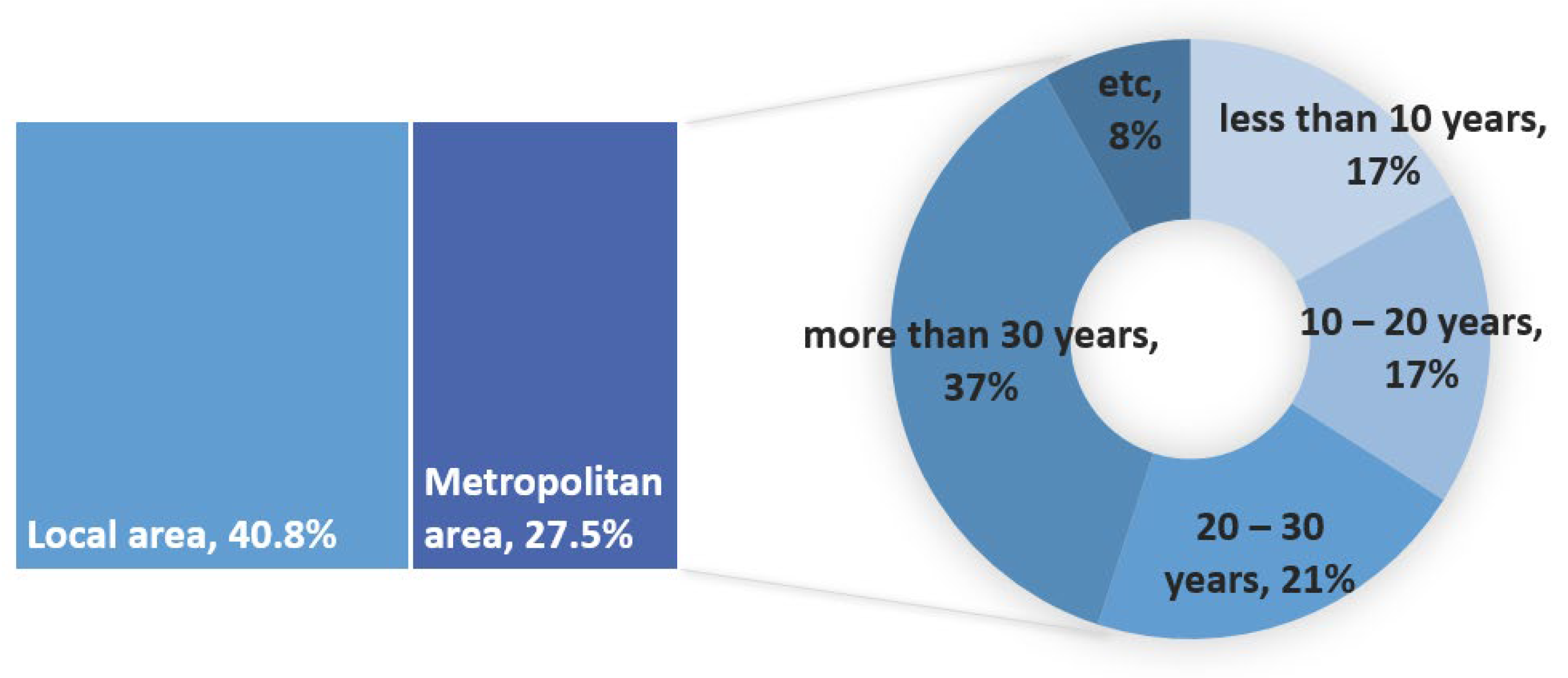 Energies 15 03232 g002 550