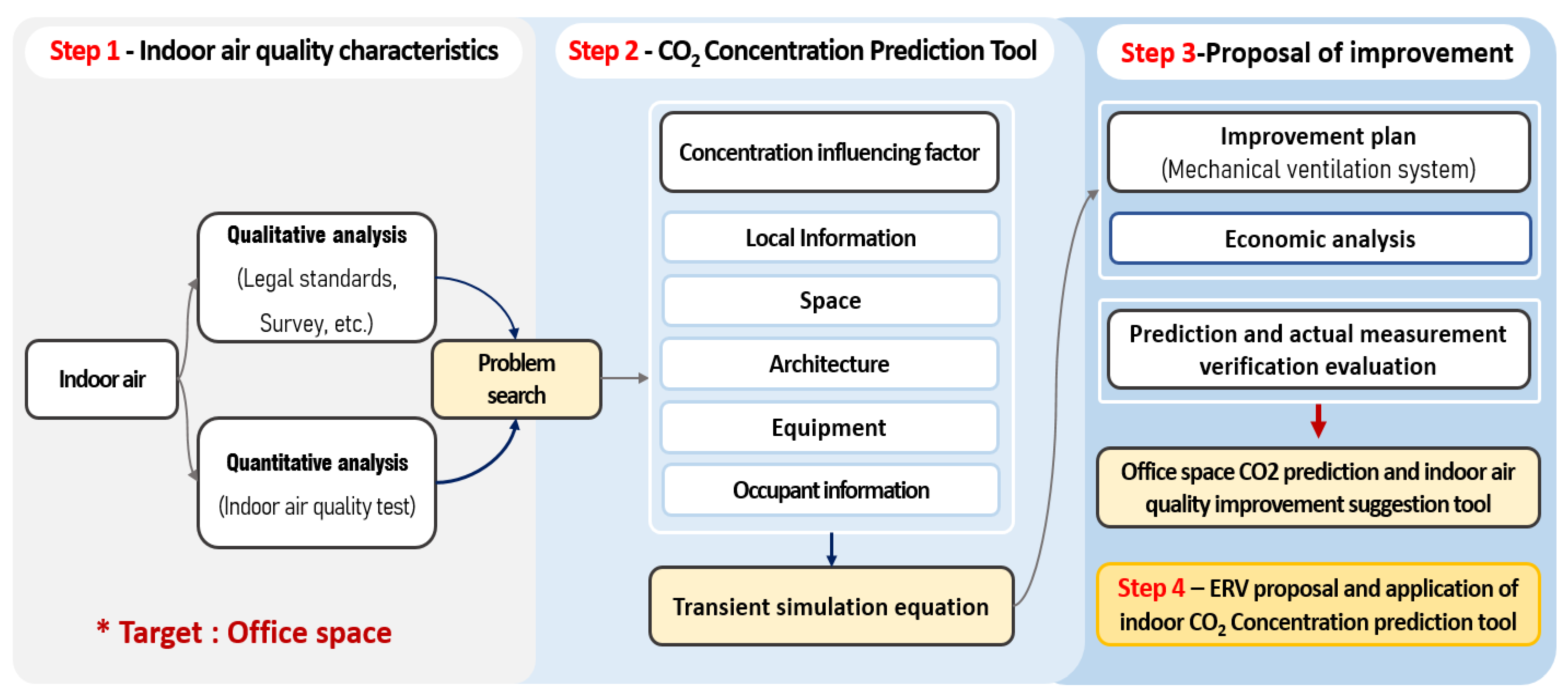Energies 15 03232 g003 550