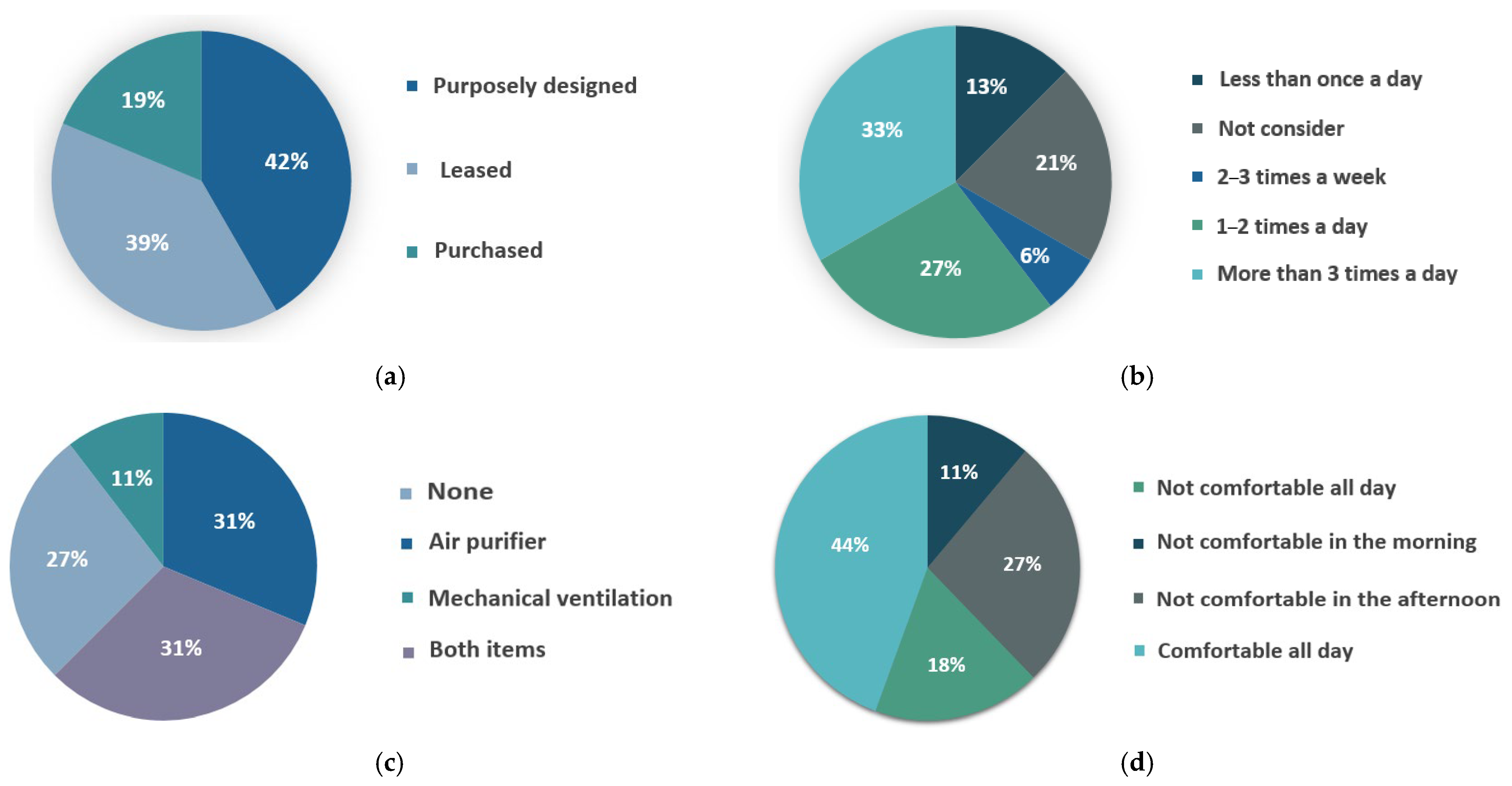 Energies 15 03232 g004 550