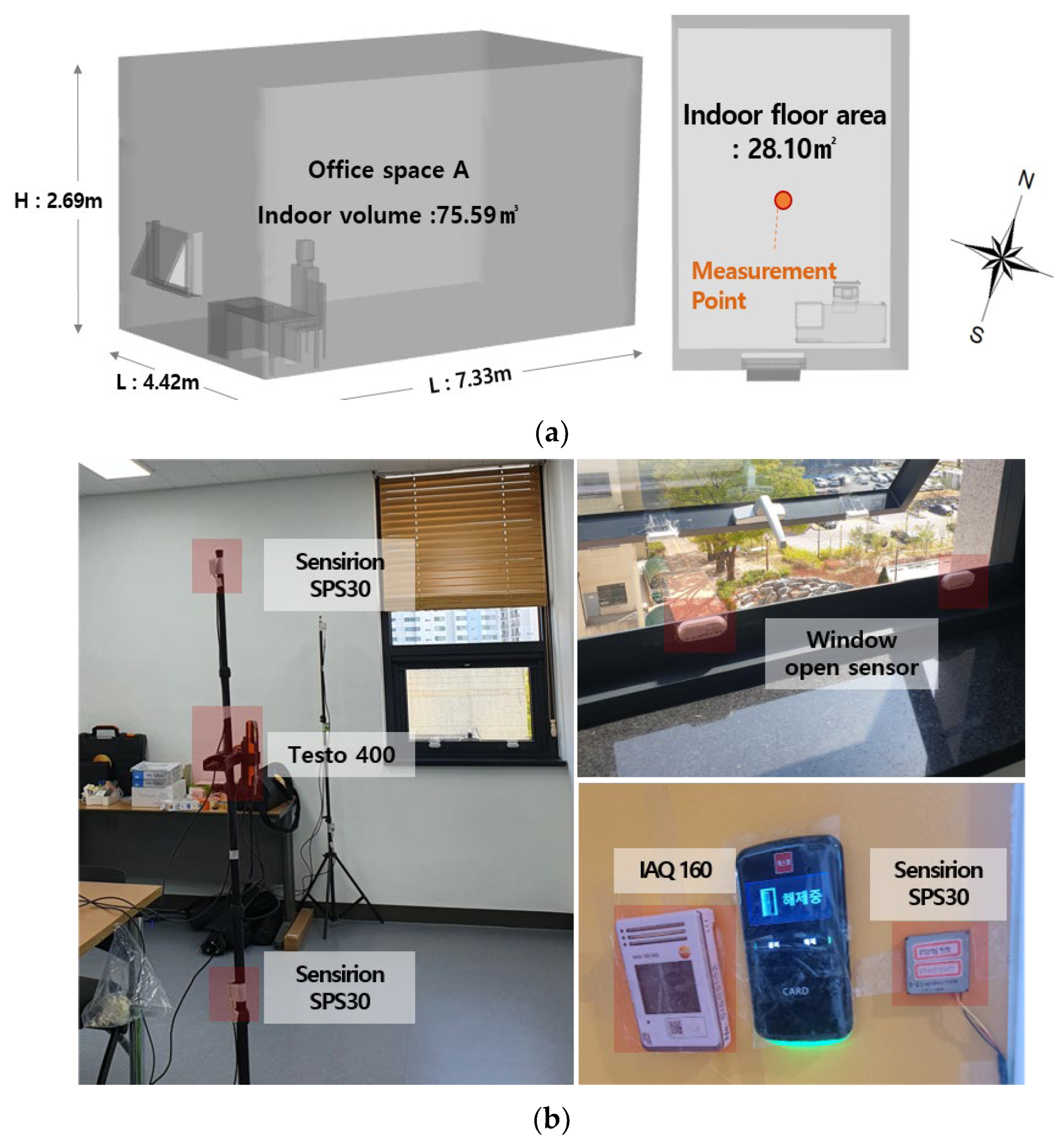 Energies 15 03232 g005 550