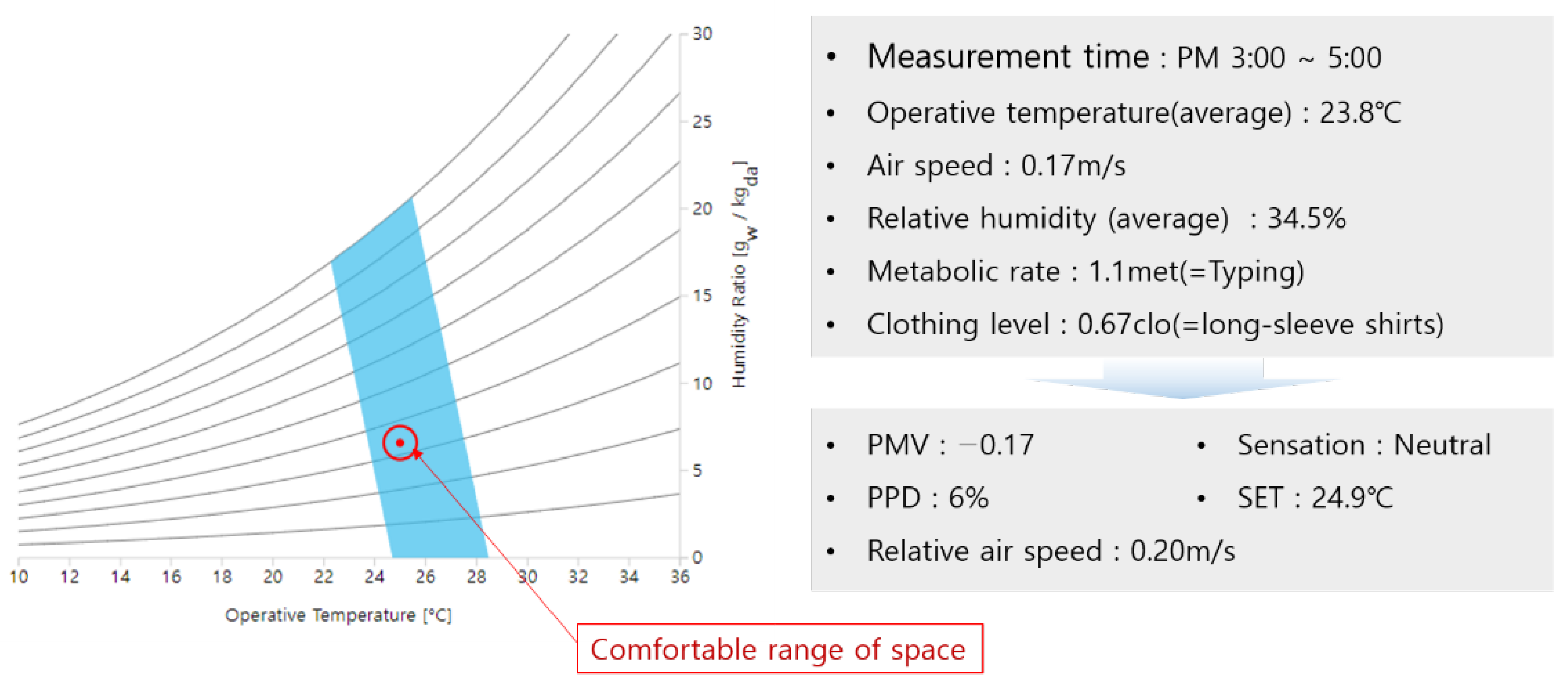 Energies 15 03232 g006 550