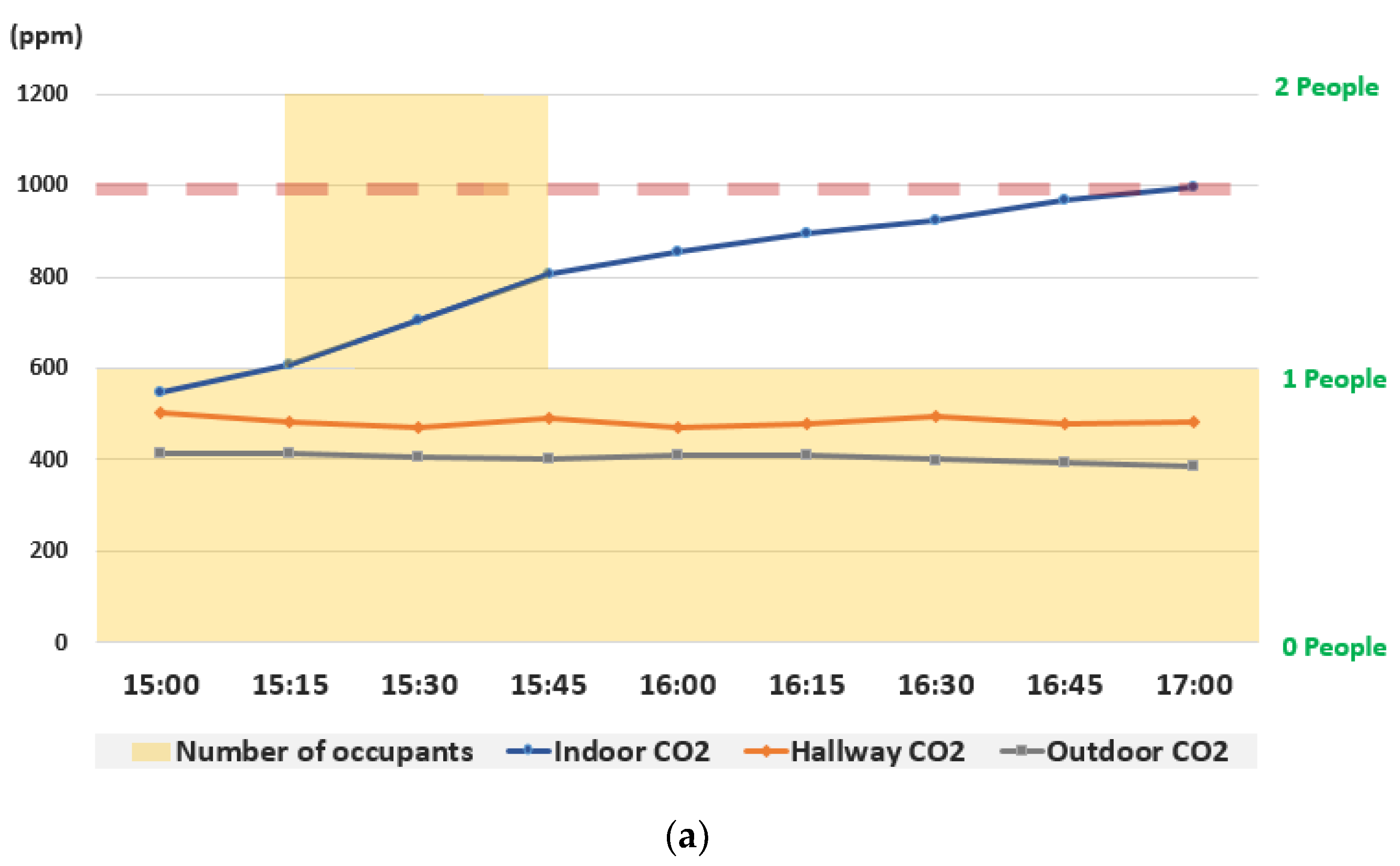 Energies 15 03232 g007a 550