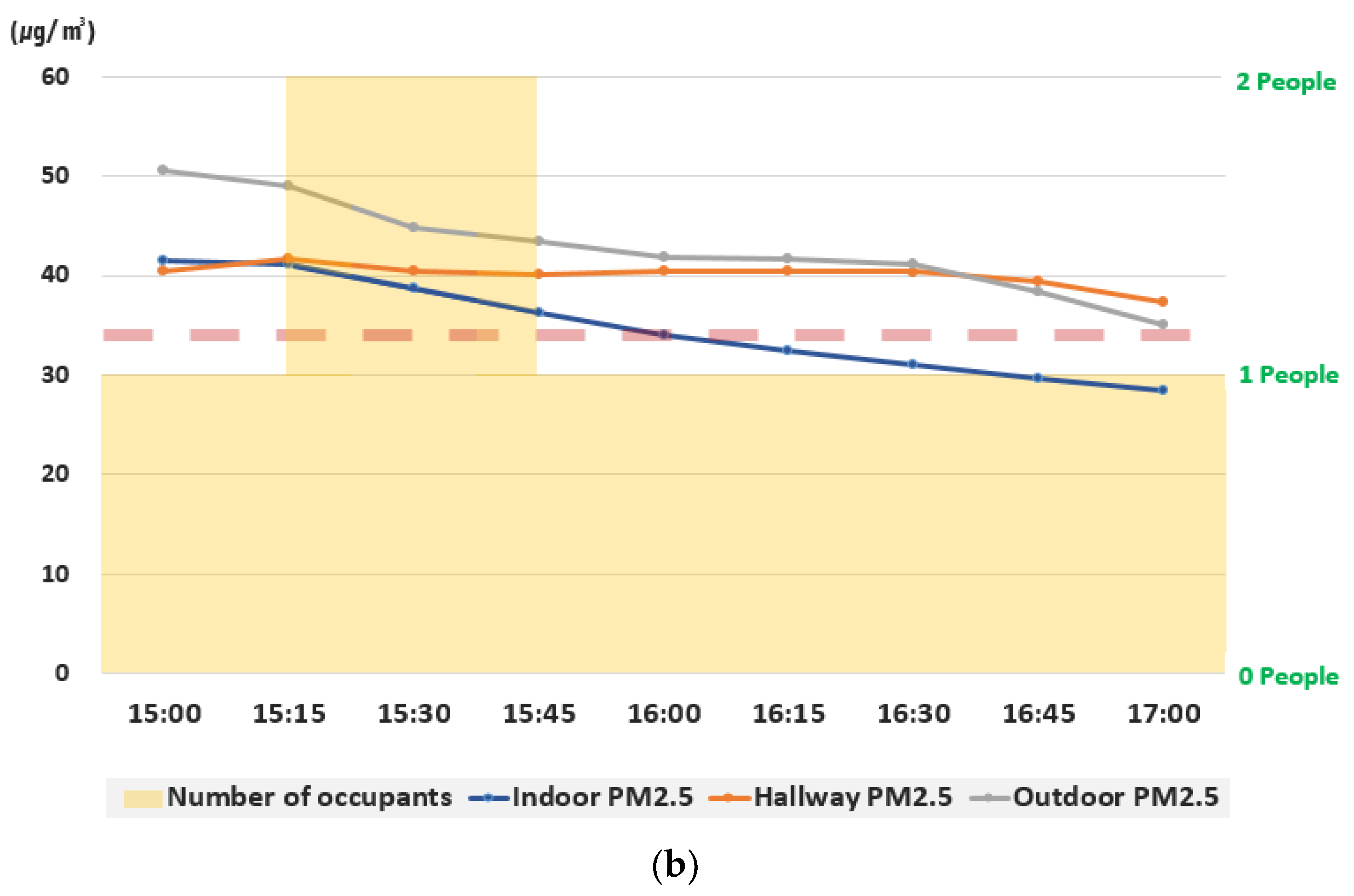 Energies 15 03232 g007b 550