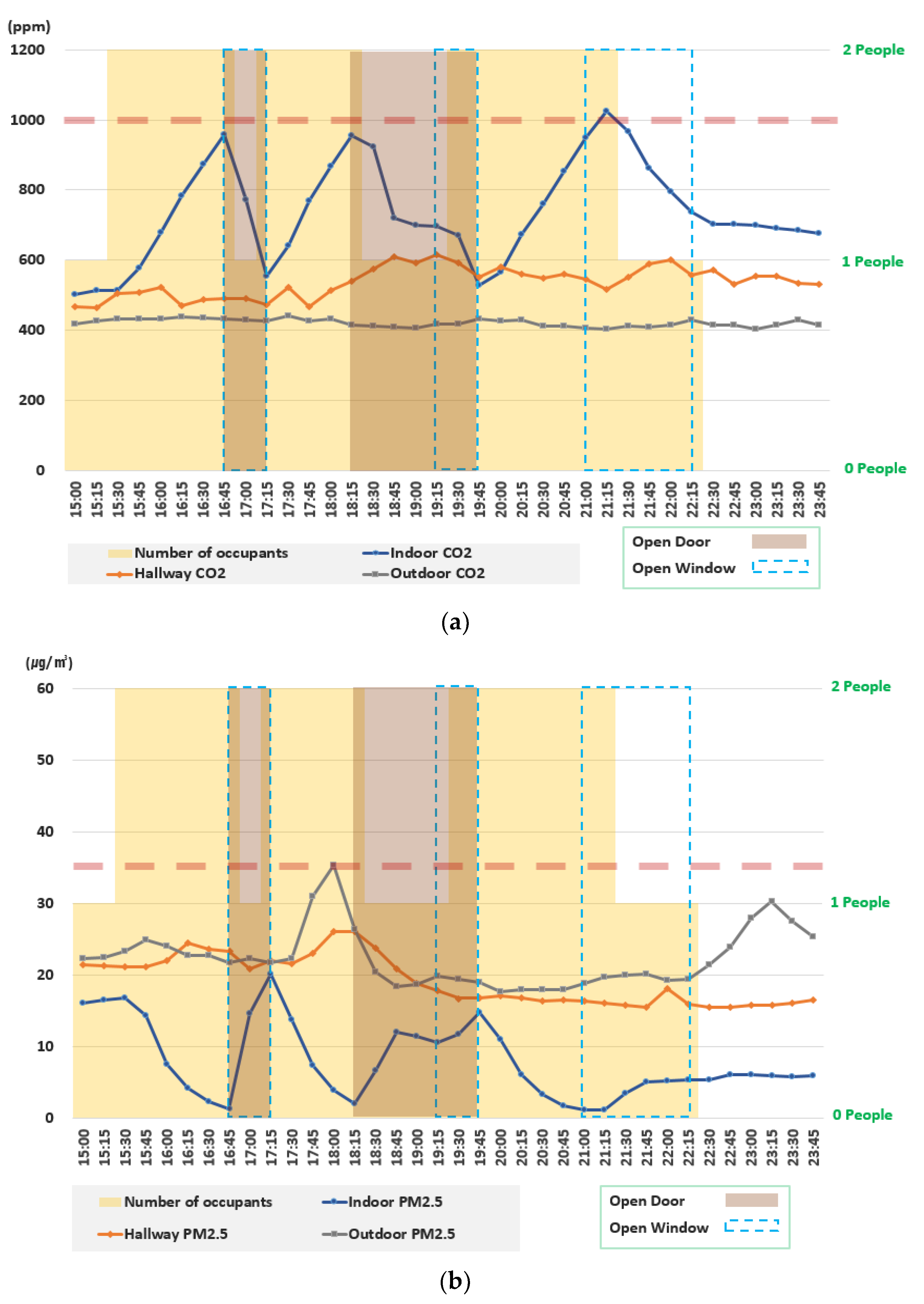 Energies 15 03232 g008 550