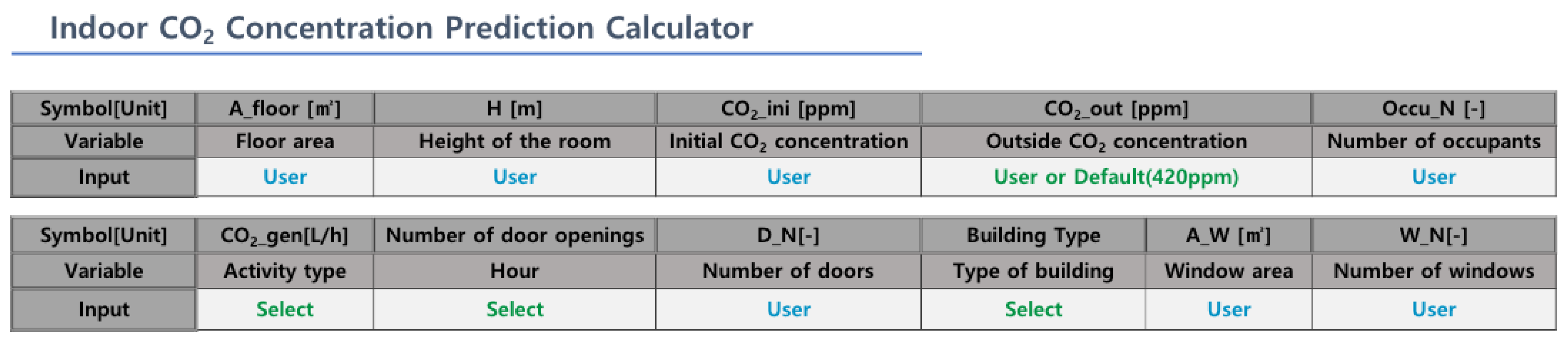 Energies 15 03232 g009 550