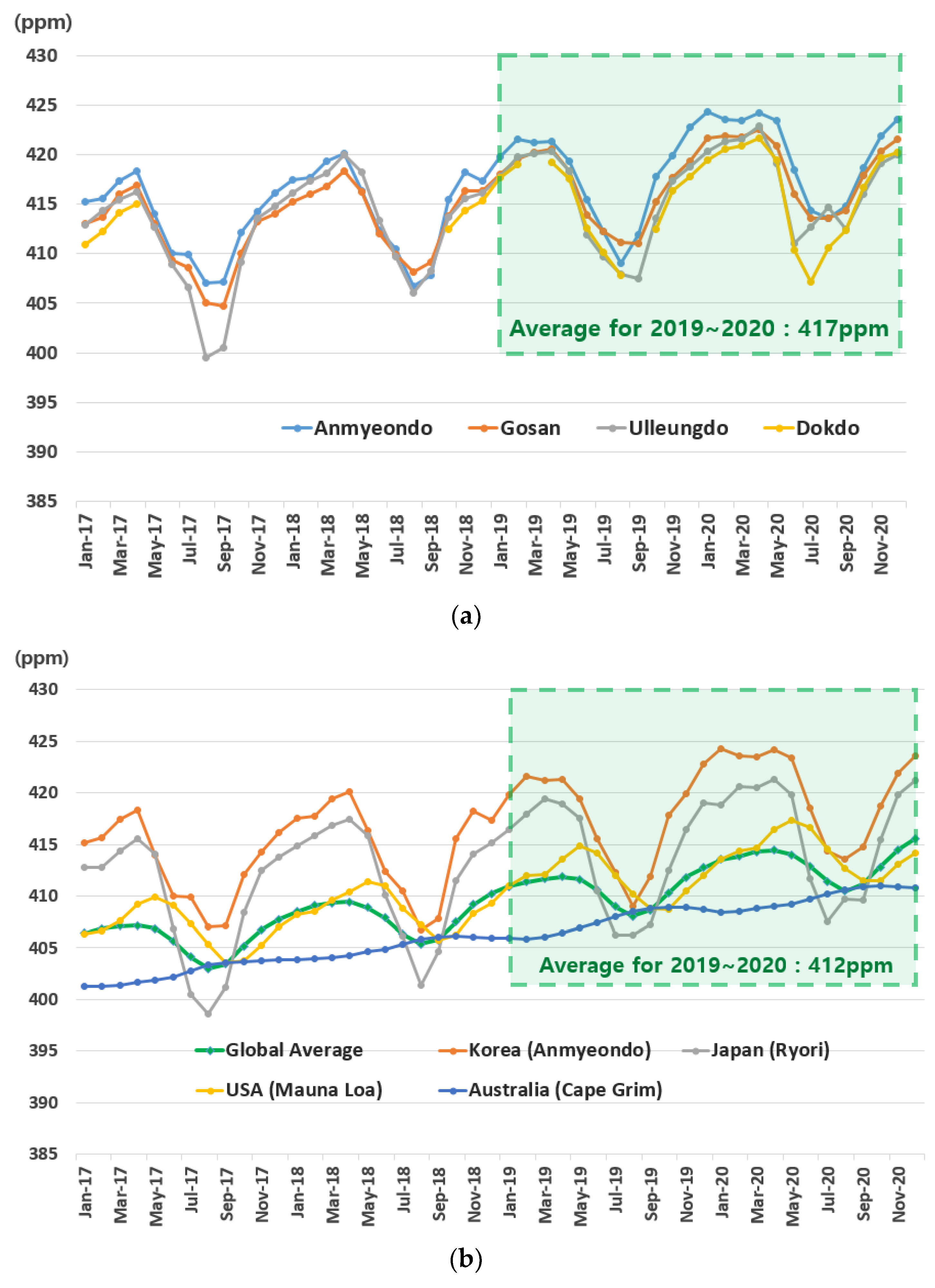 Energies 15 03232 g010 550