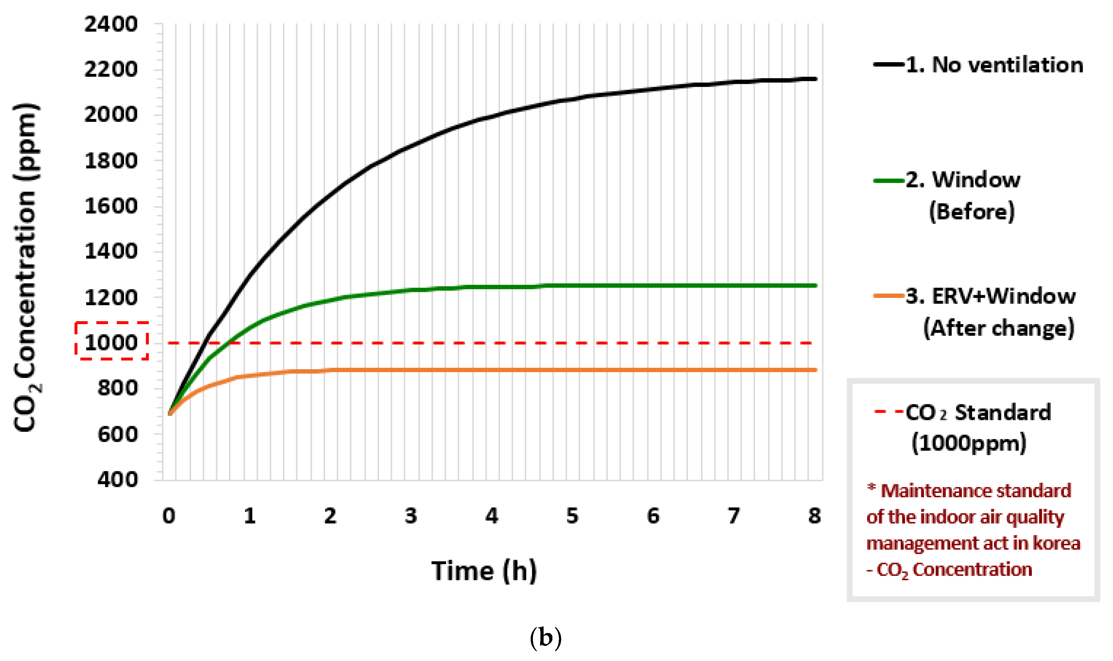 Energies 15 03232 g011b 550