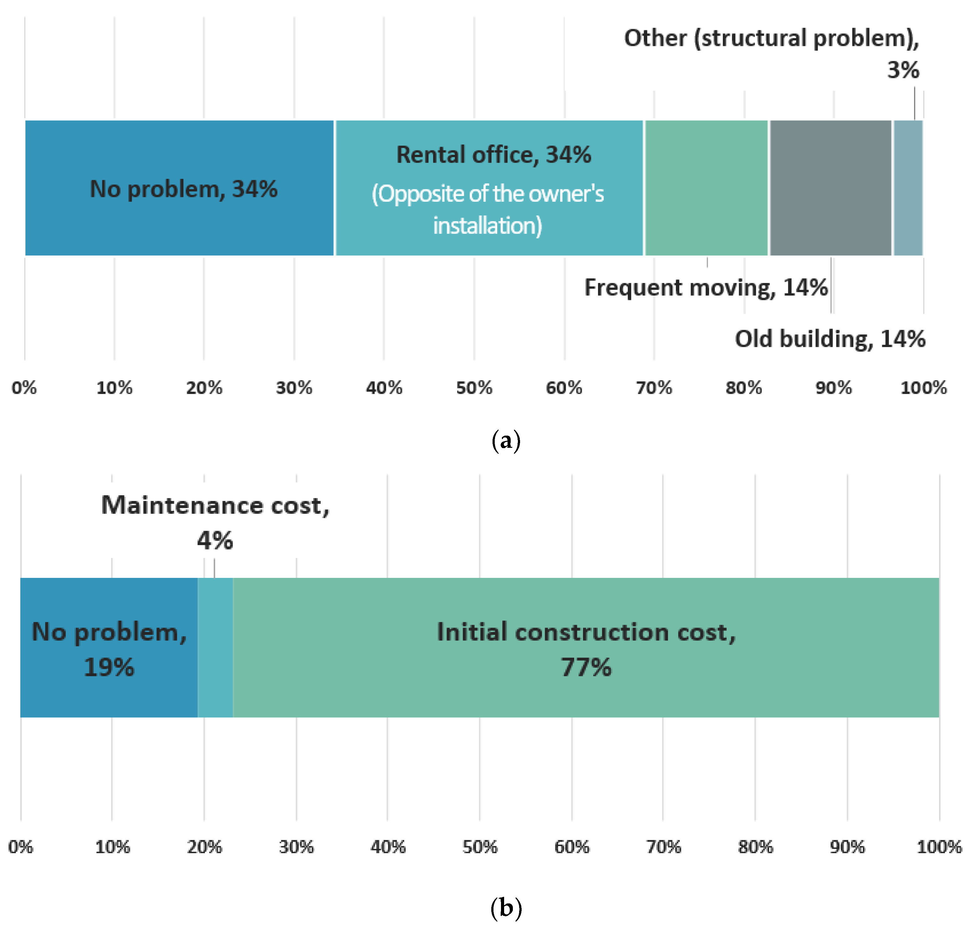 Energies 15 03232 g012 550