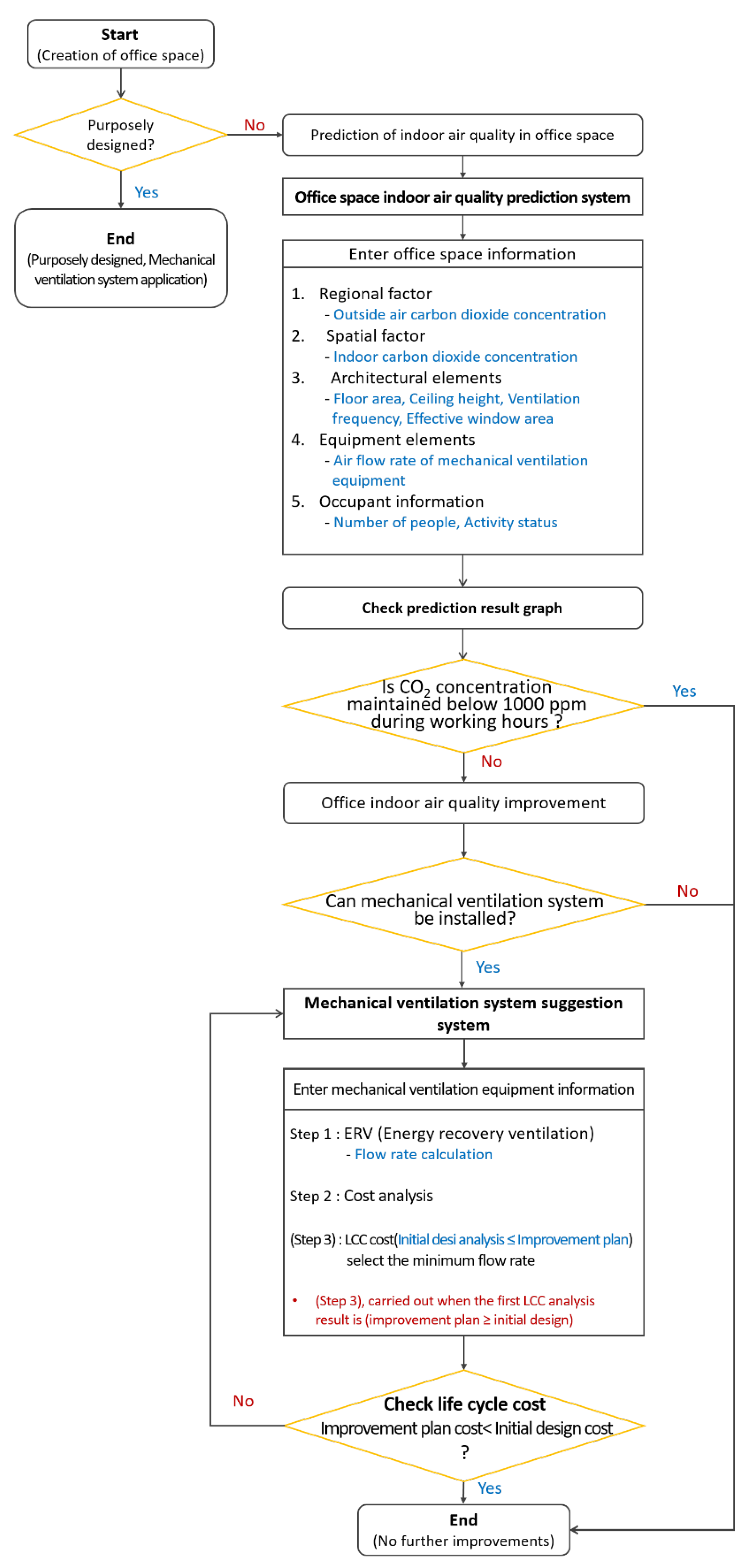 Energies 15 03232 g013 550