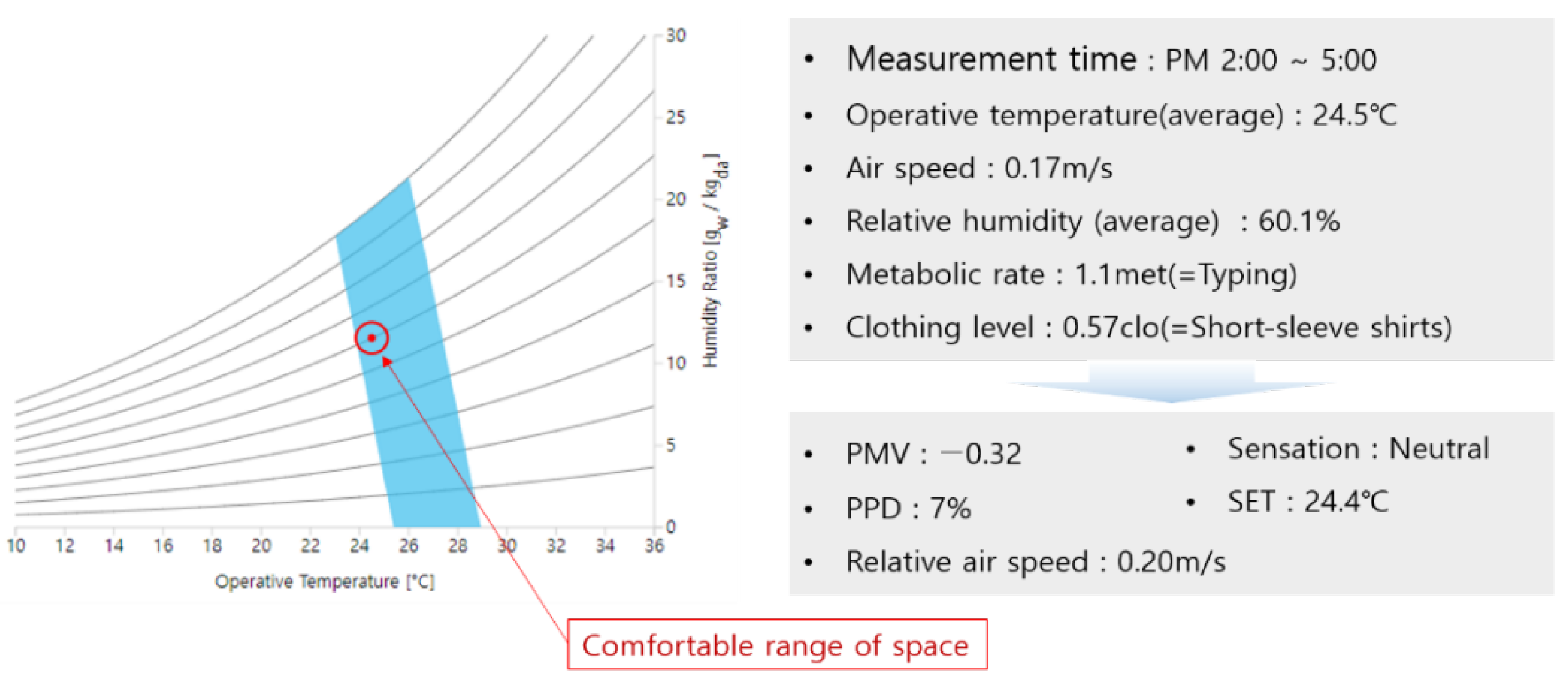 Energies 15 03232 g015 550