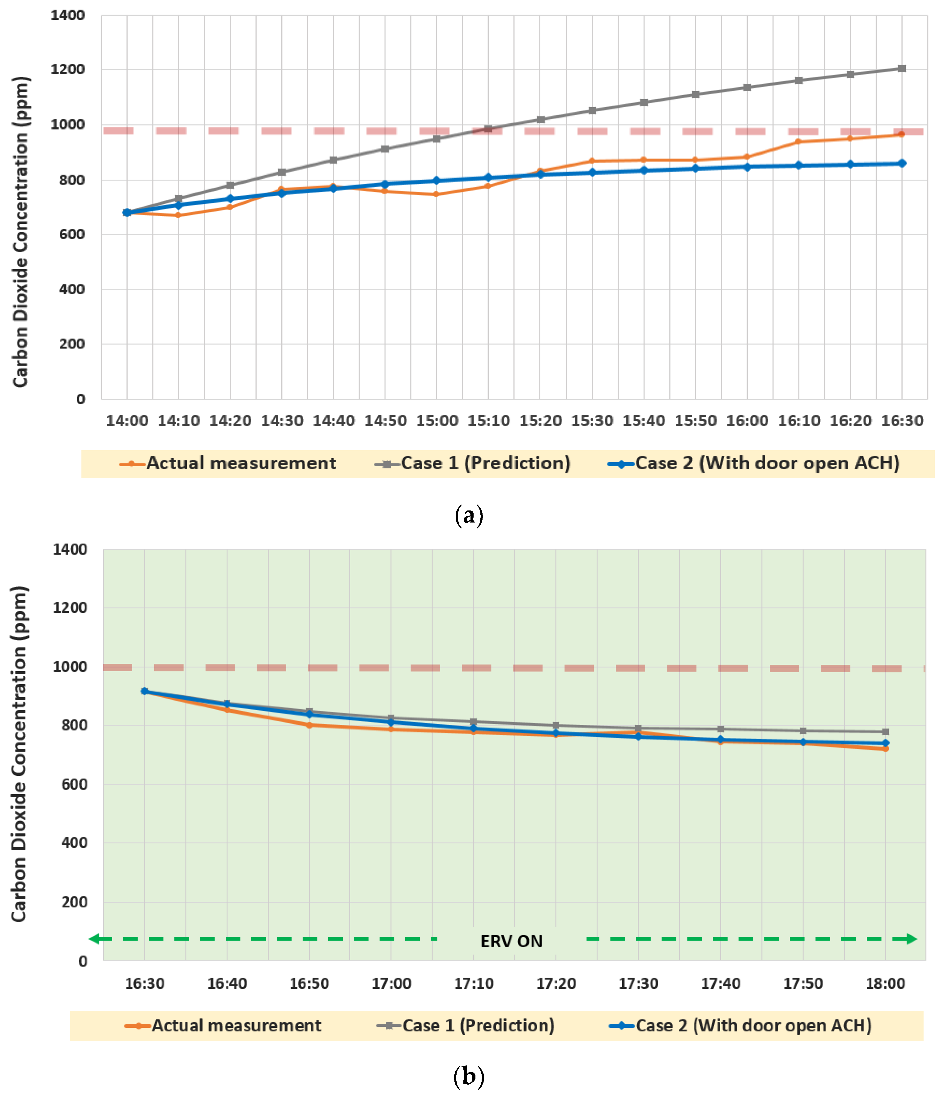 Energies 15 03232 g016 550