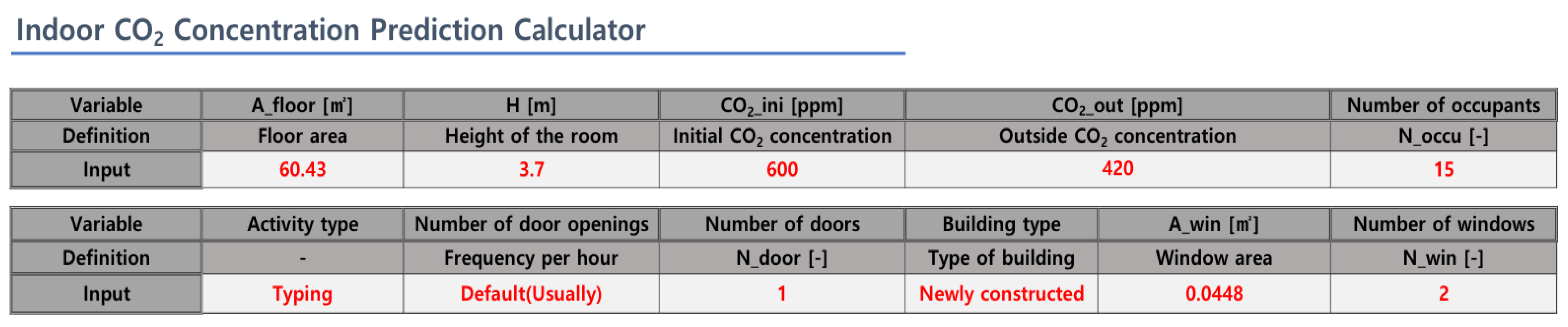 Energies 15 03232 g017 550