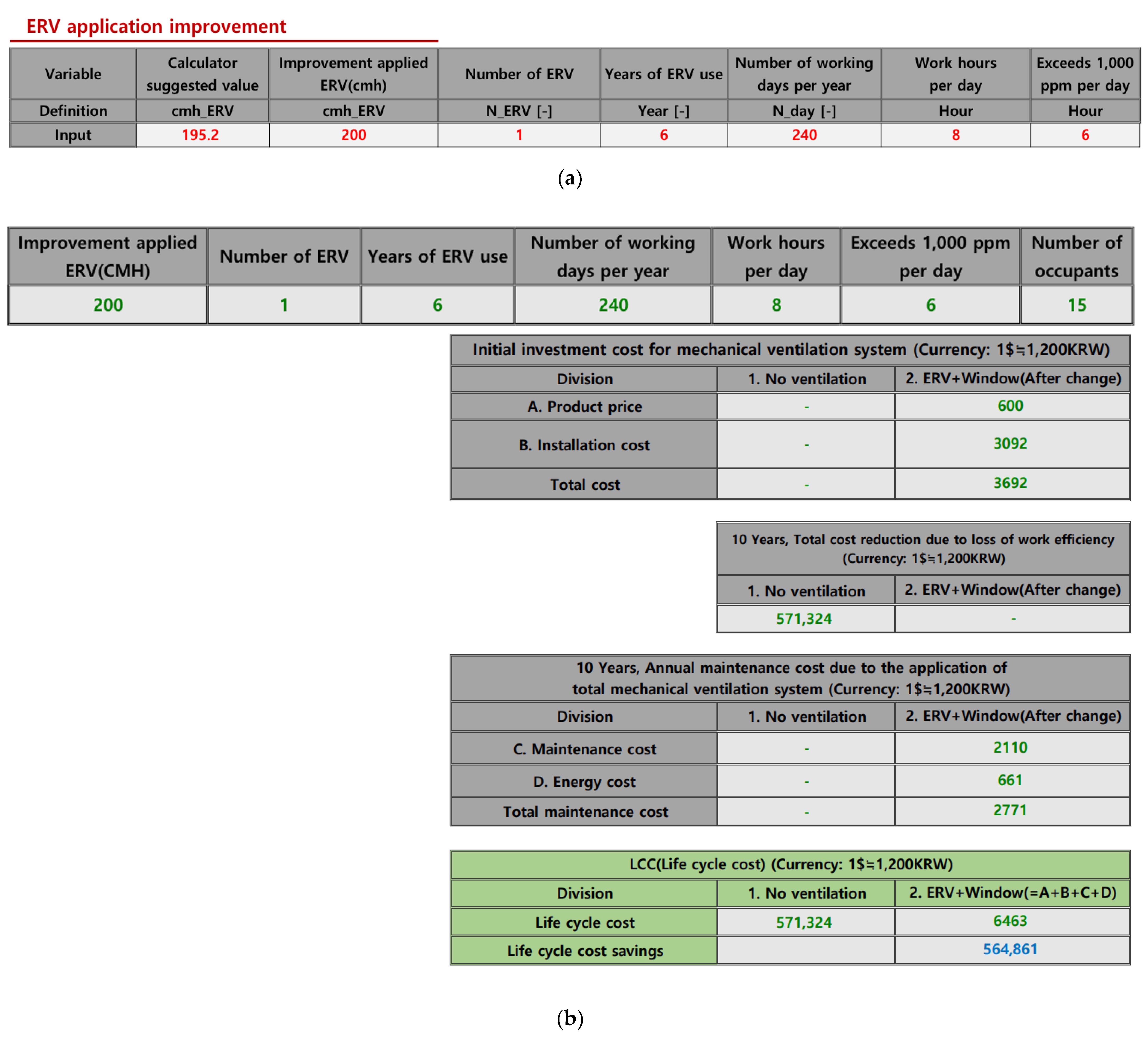 Energies 15 03232 g018 550