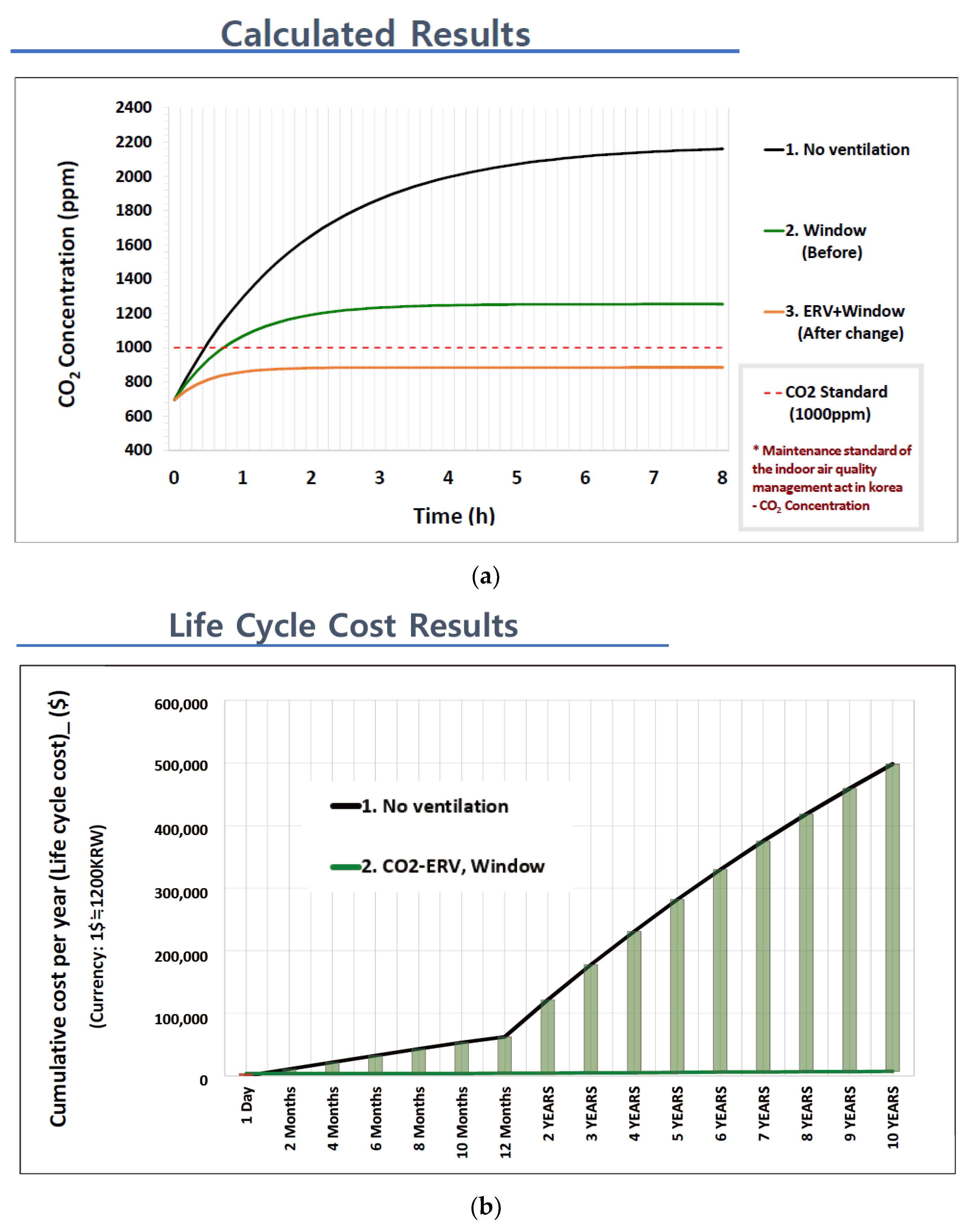 Energies 15 03232 g019 550