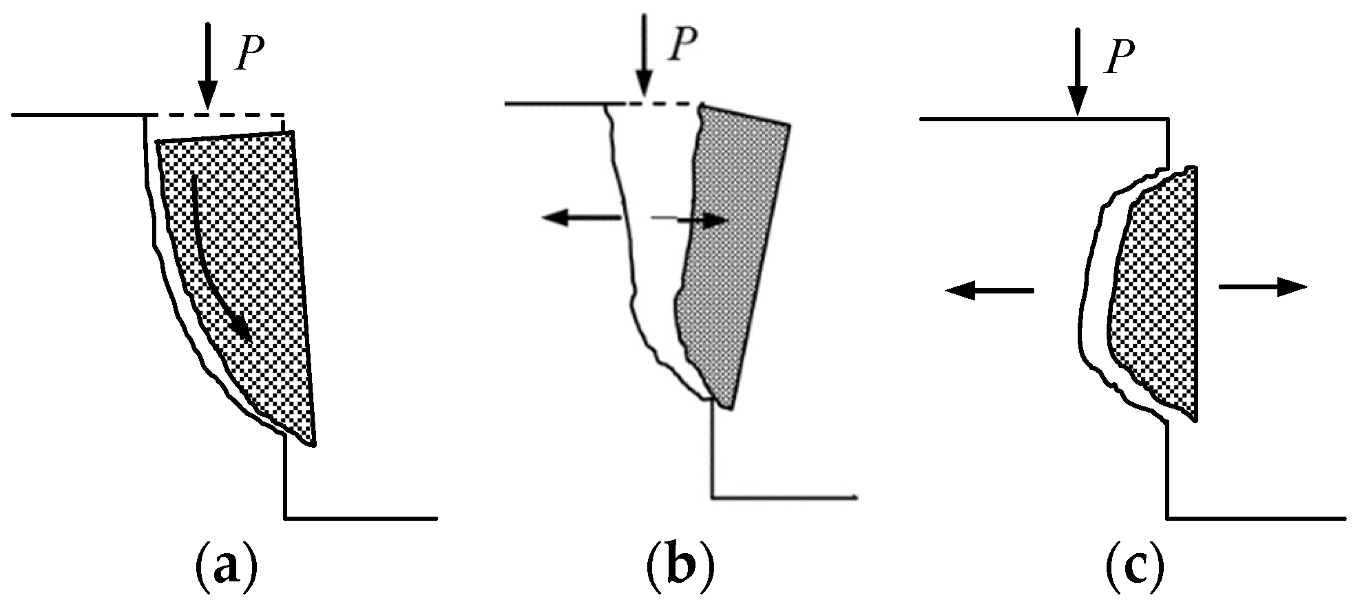 Energies 15 03233 g001 550