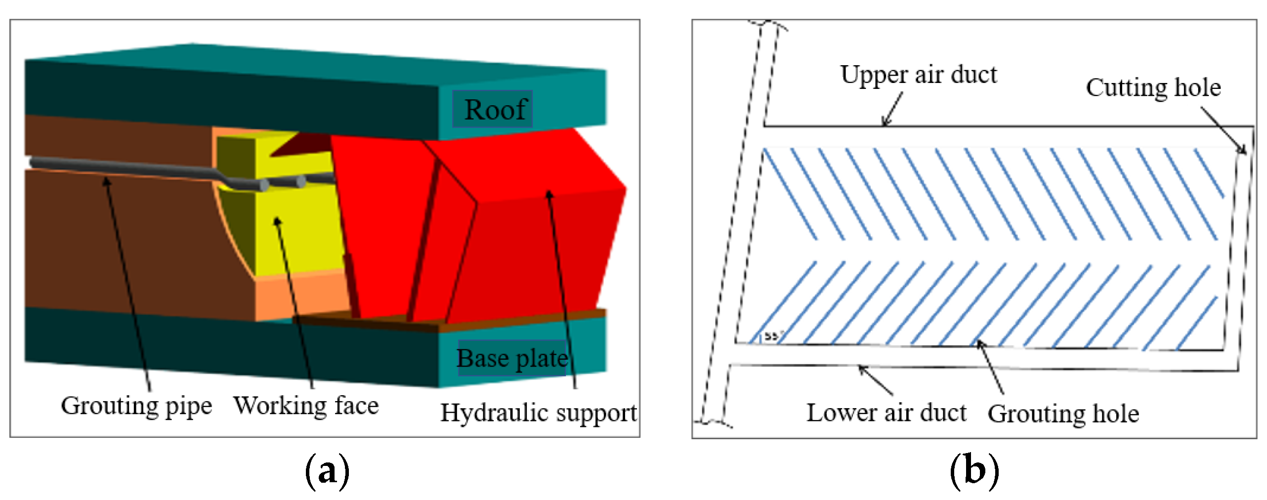 Energies 15 03233 g002 550