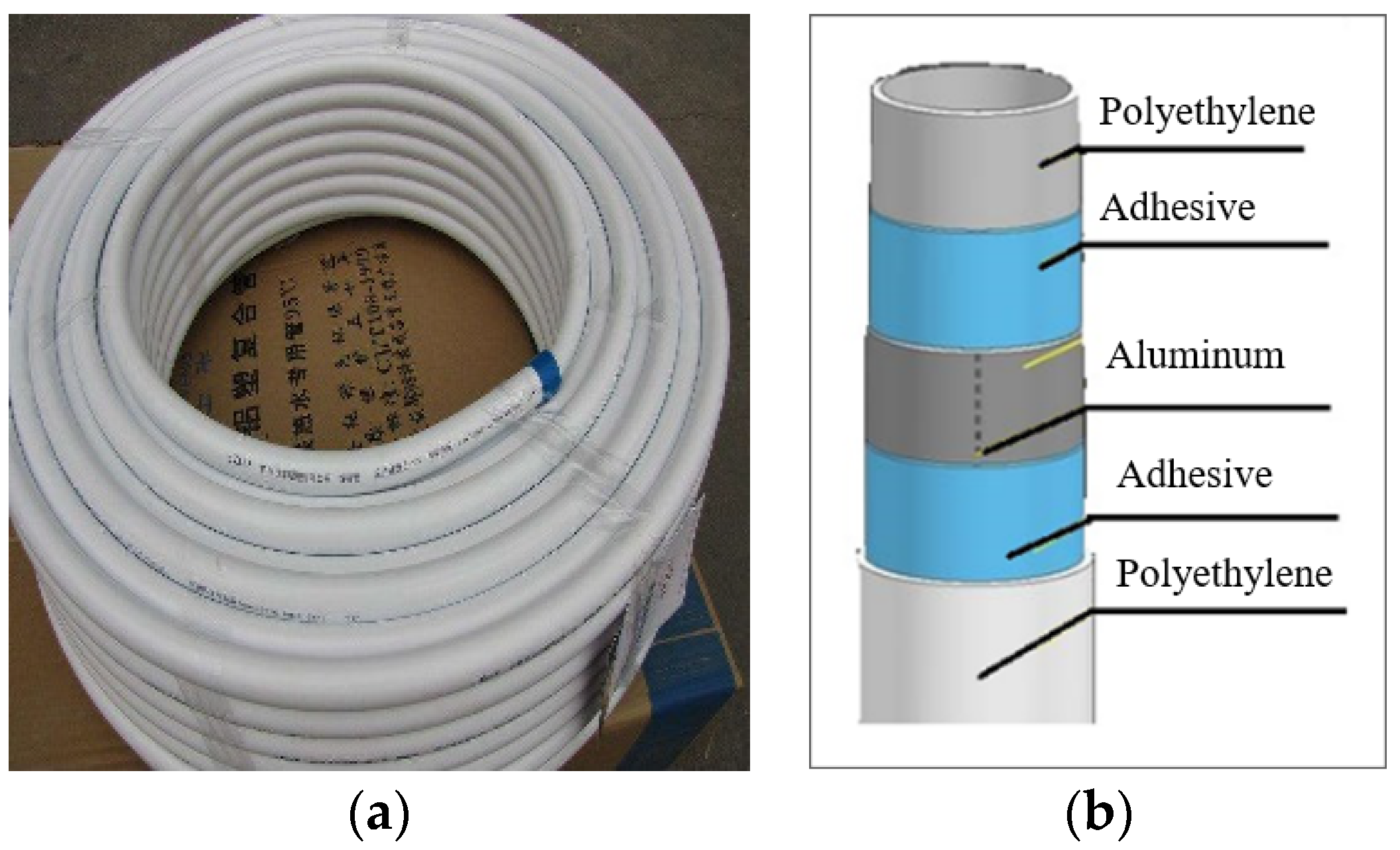 Energies 15 03233 g003 550