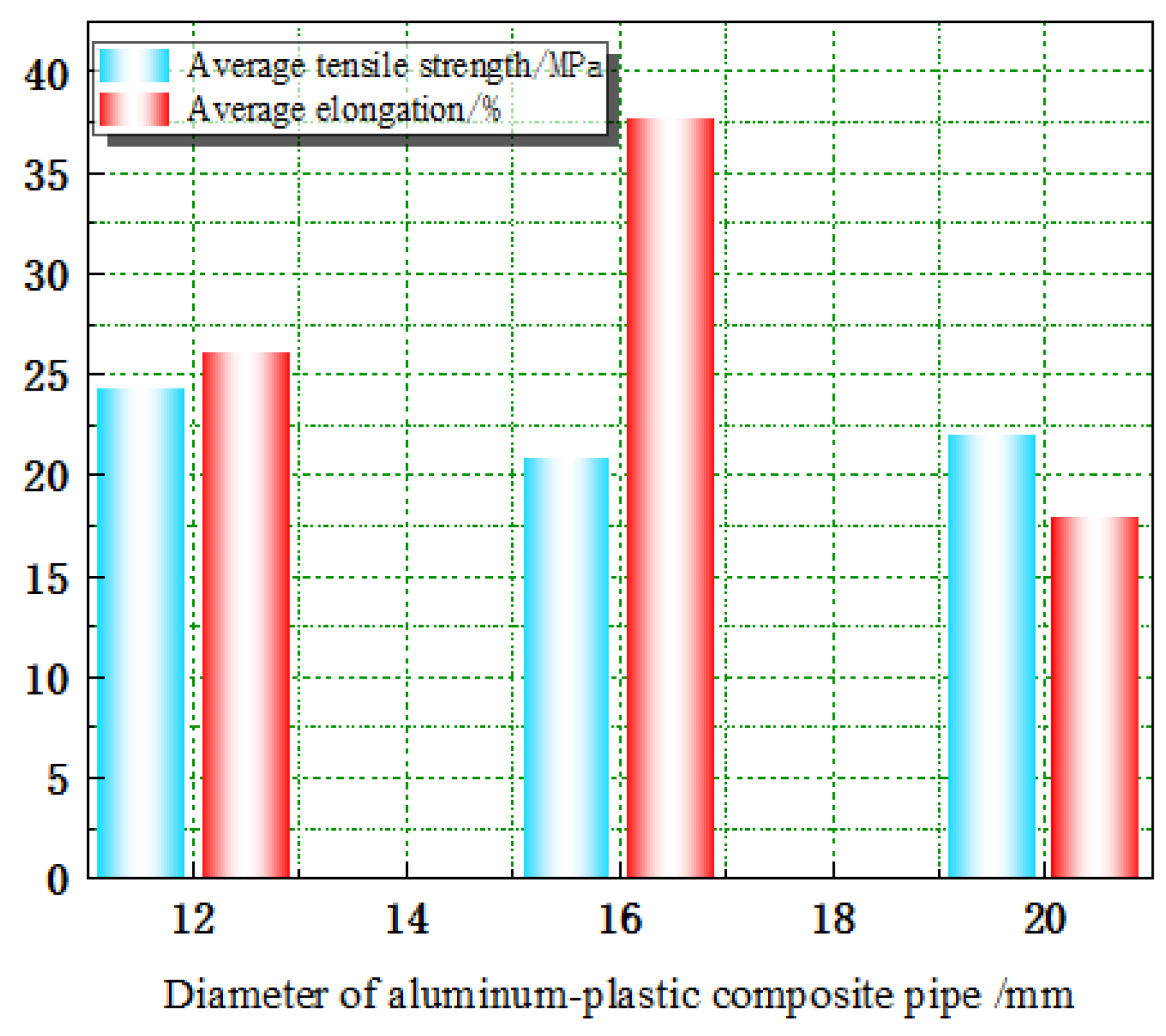 Energies 15 03233 g004 550