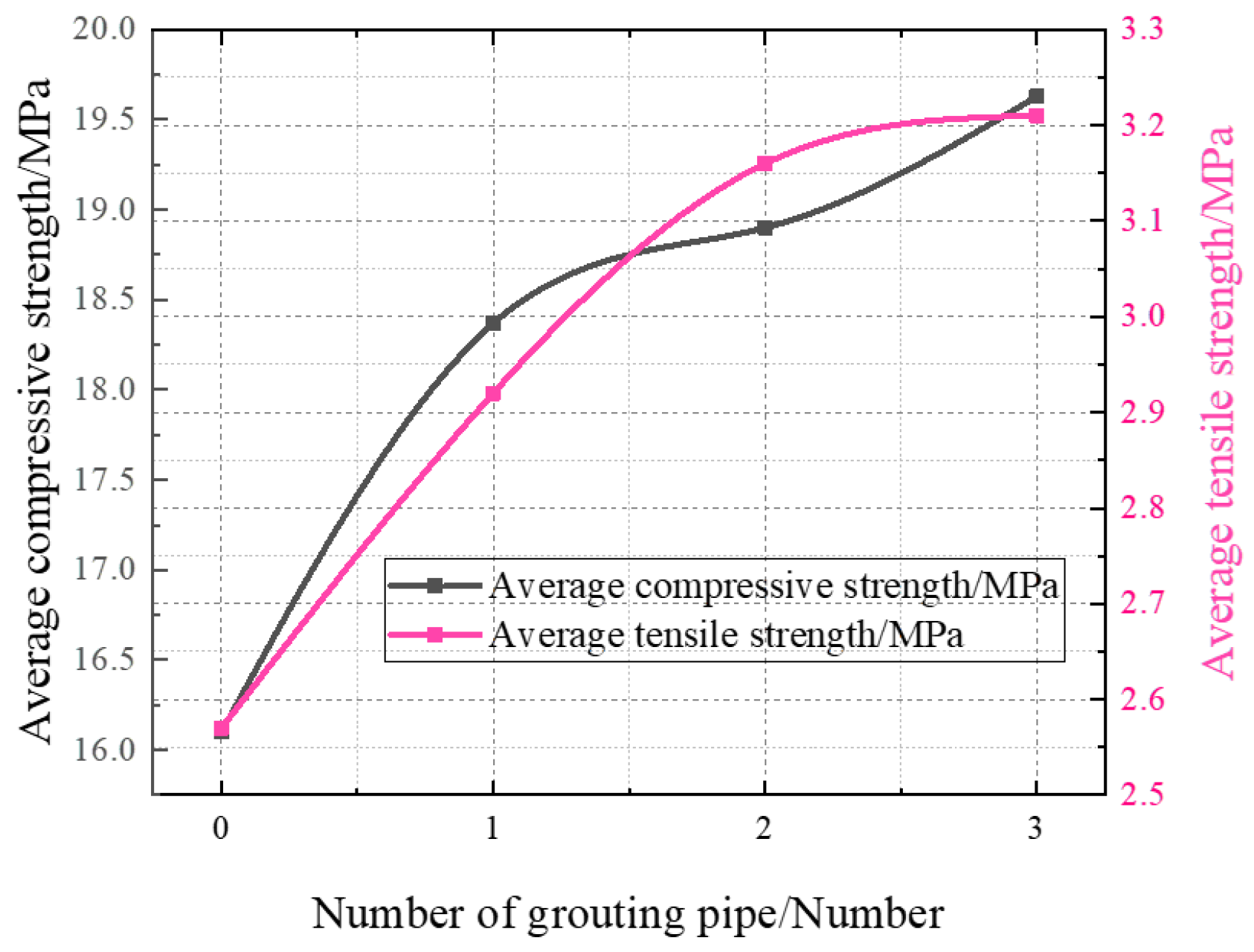 Energies 15 03233 g006 550