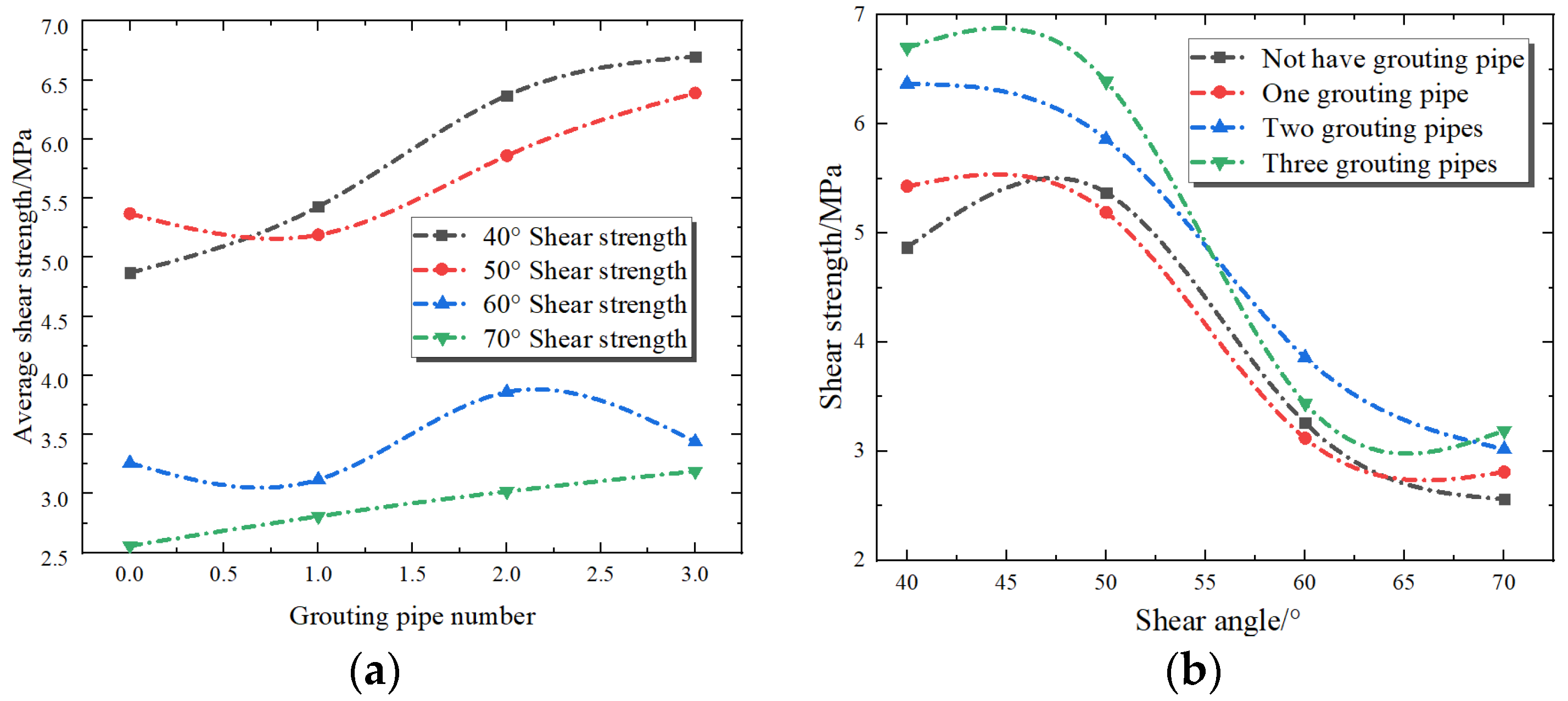 Energies 15 03233 g009 550