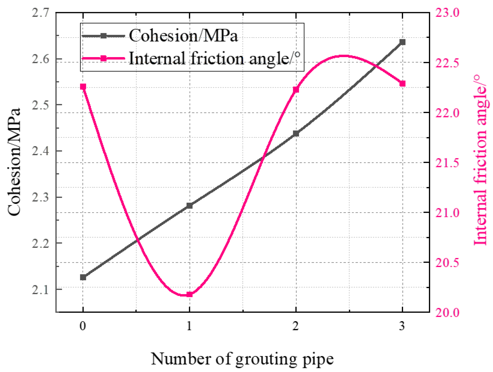 Energies 15 03233 g010 550