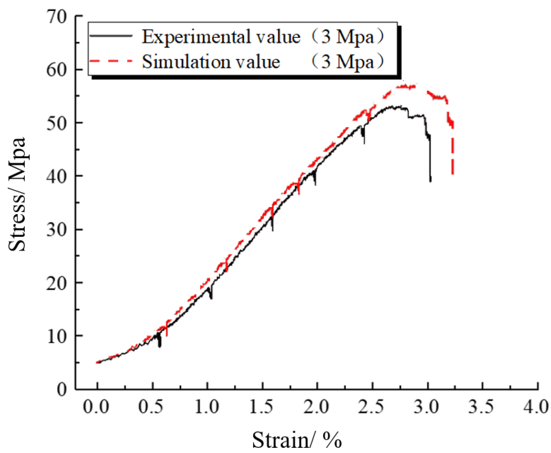 Energies 15 03233 g011 550
