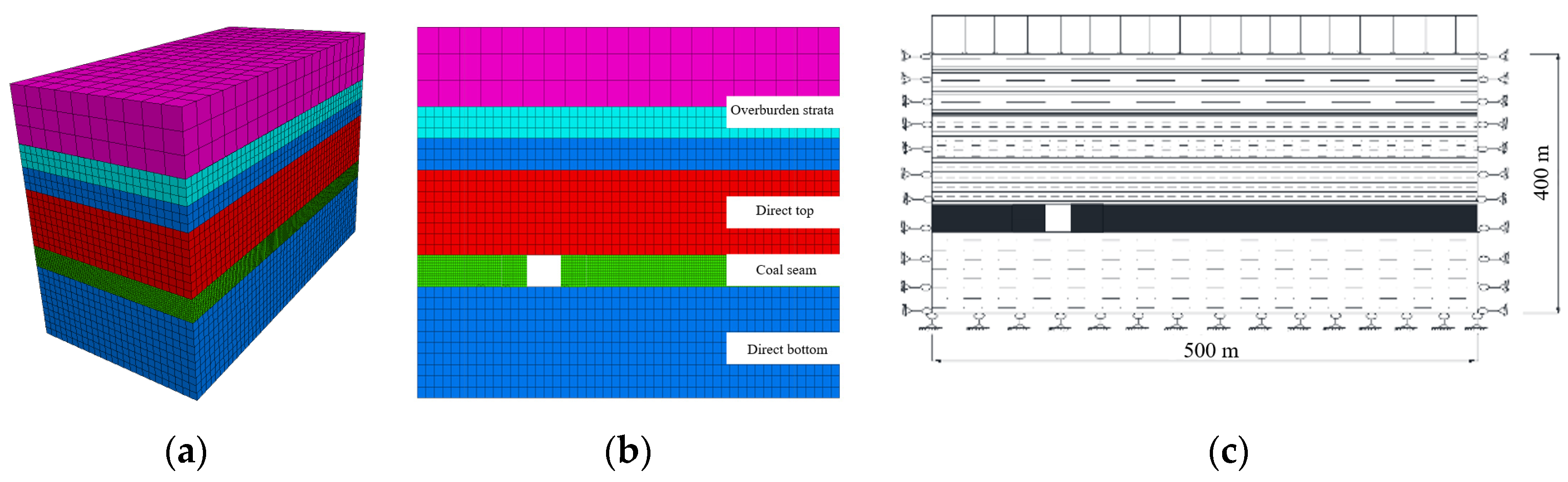 Energies 15 03233 g014 550