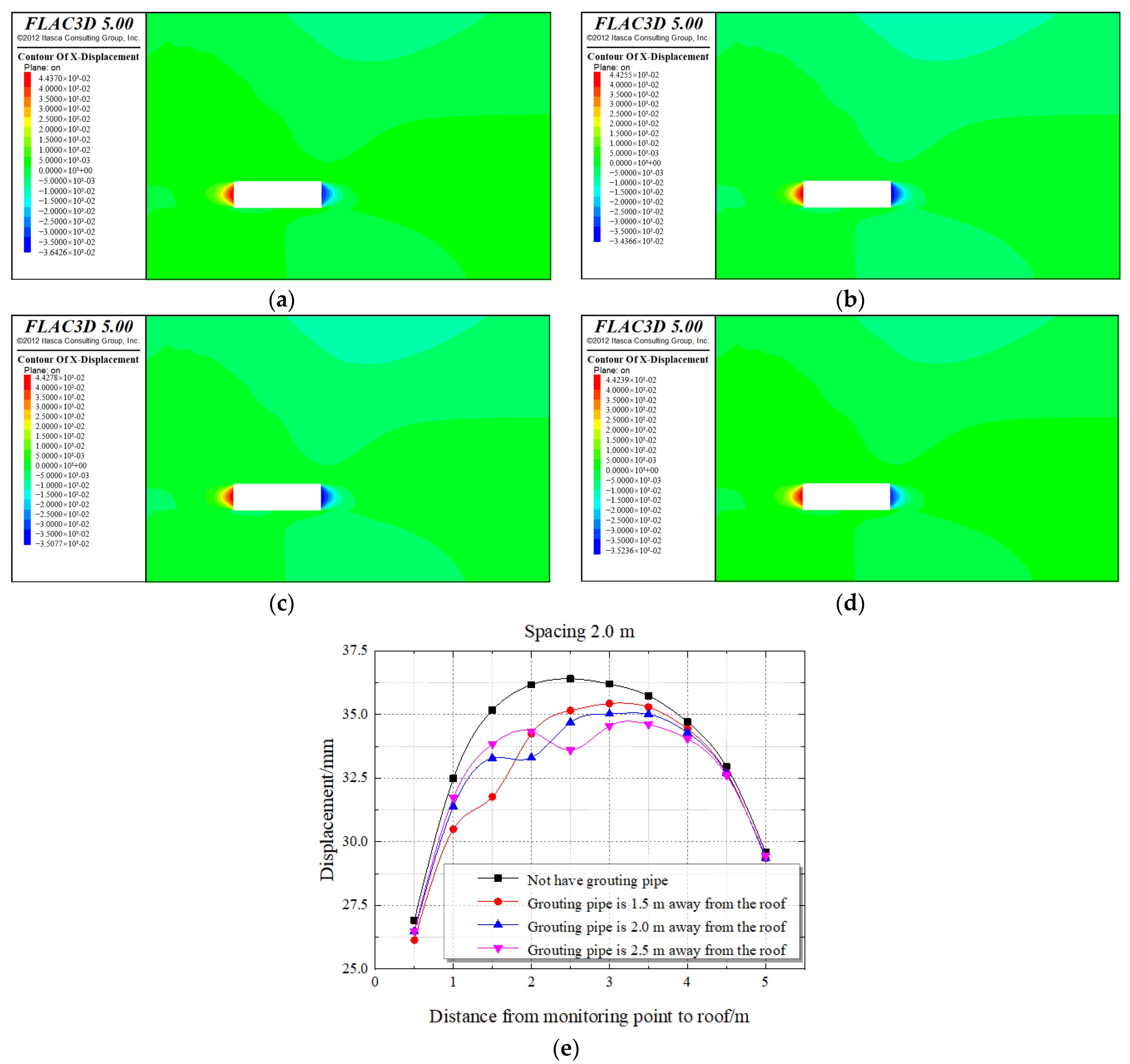 Energies 15 03233 g015 550