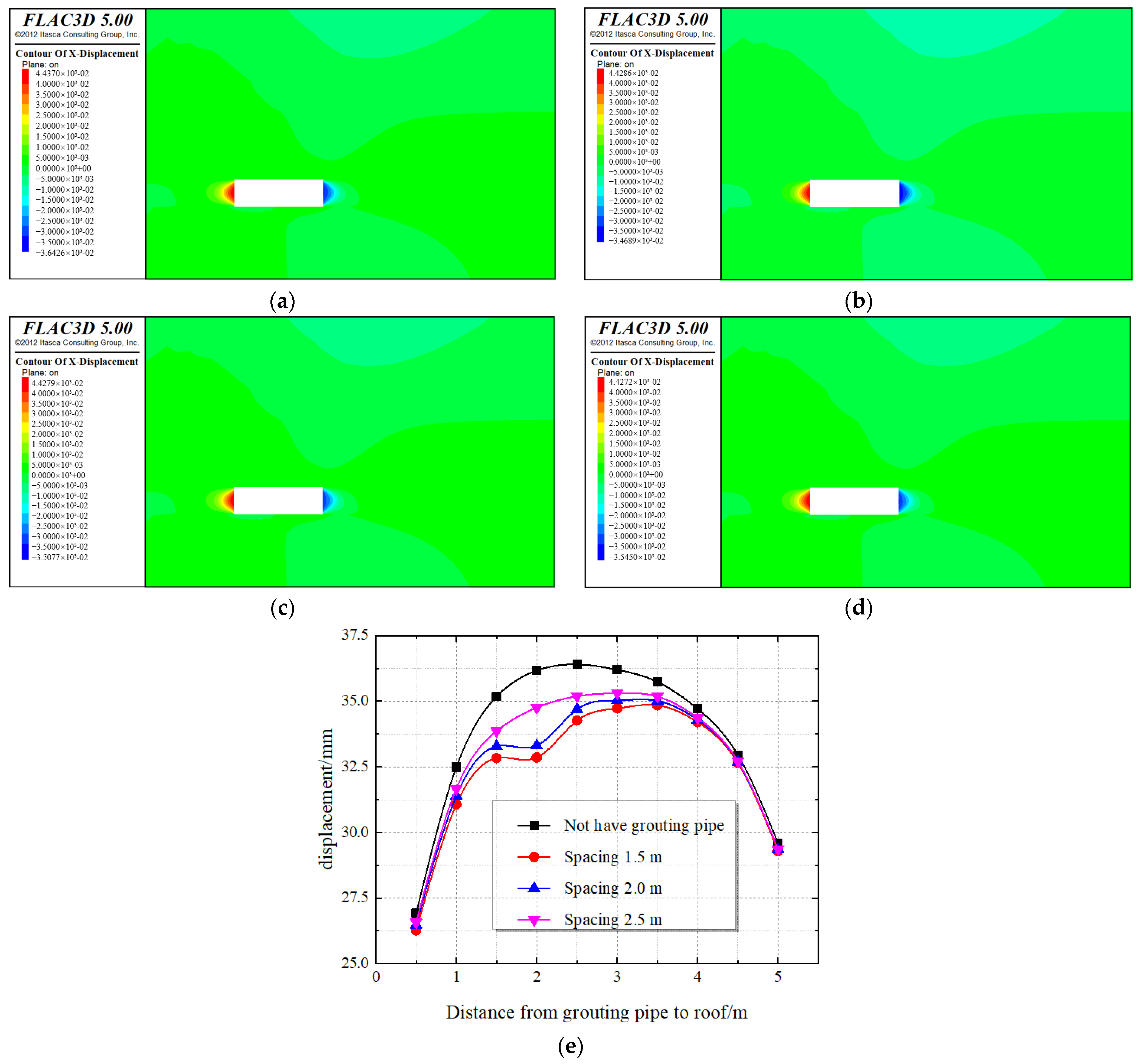Energies 15 03233 g016 550