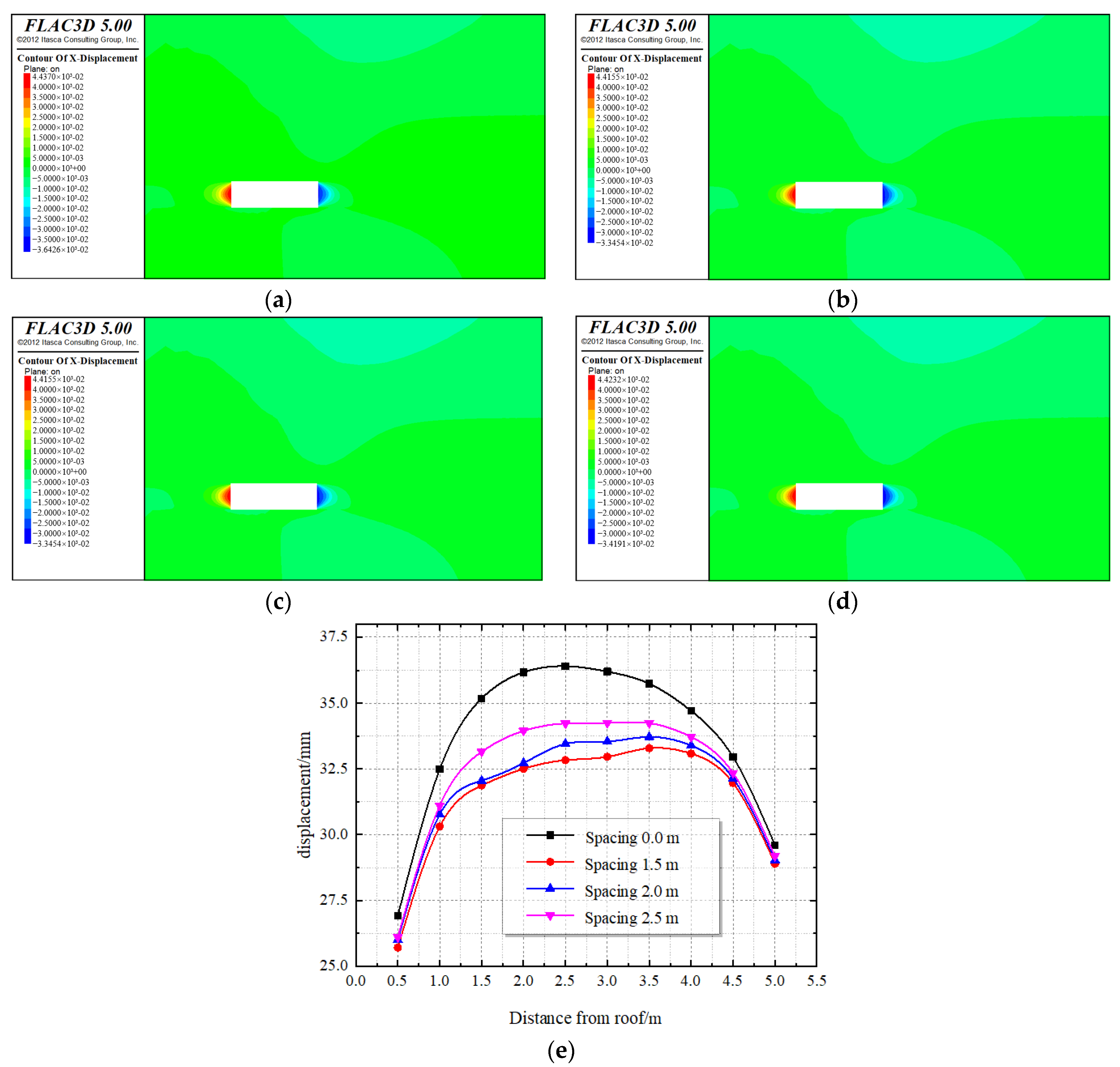 Energies 15 03233 g018 550
