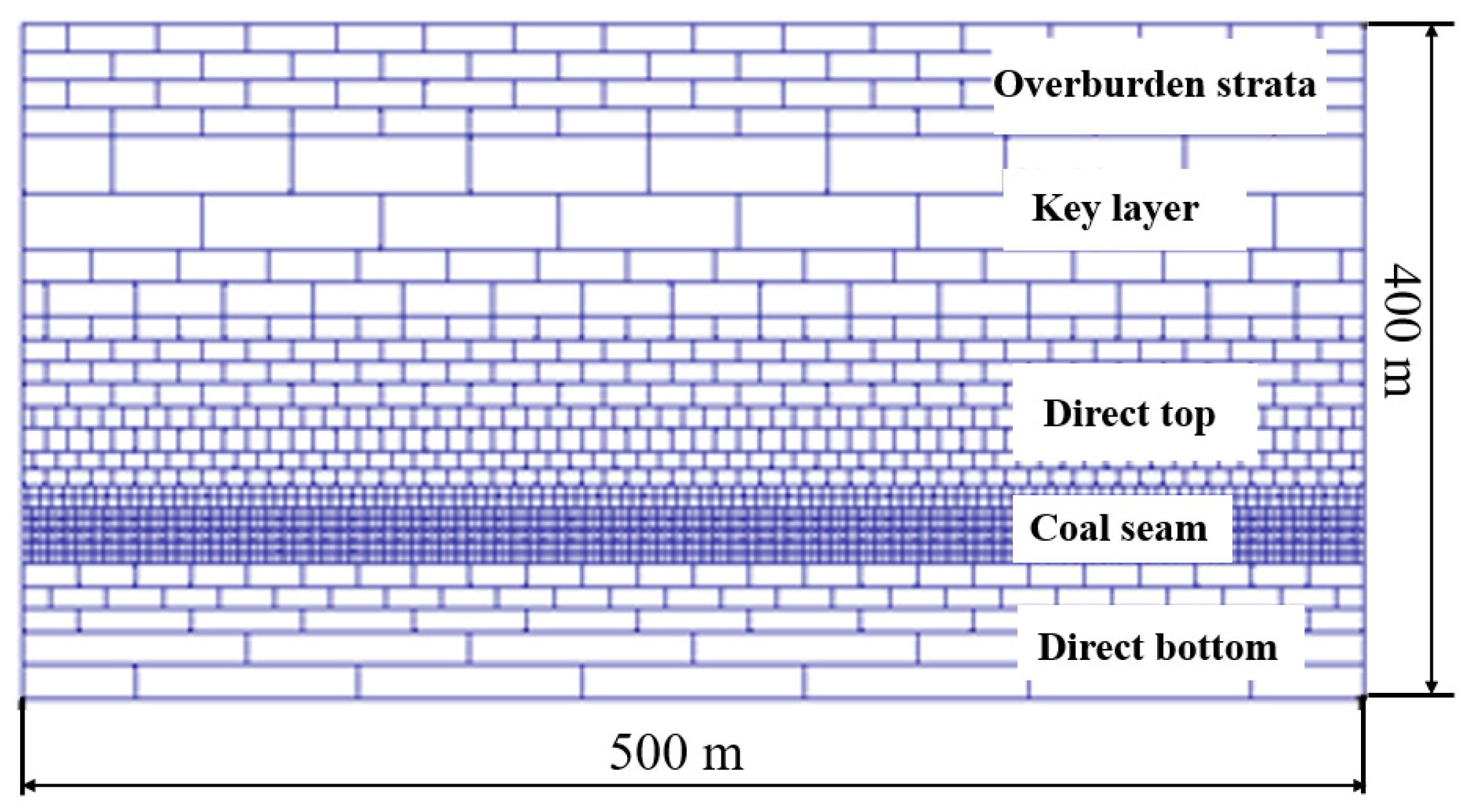 Energies 15 03233 g019 550