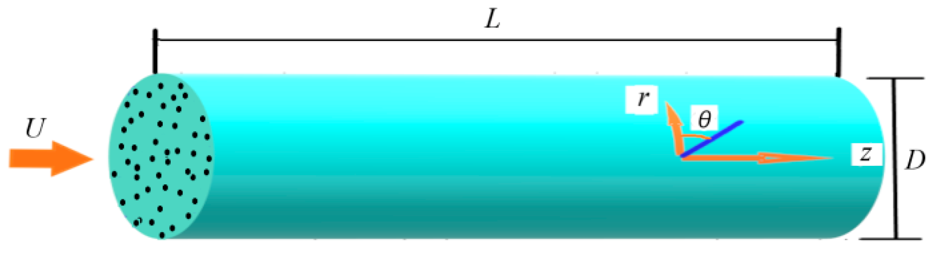 Energies 15 03234 g001