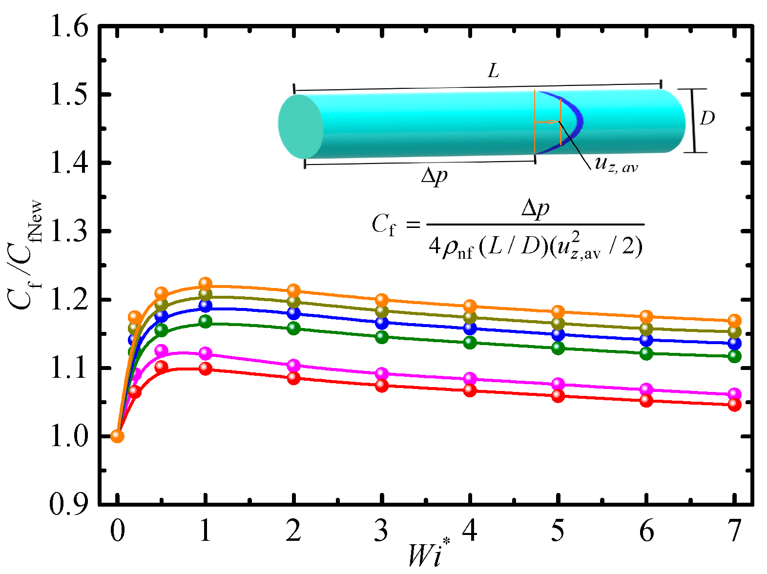 Energies 15 03234 g004