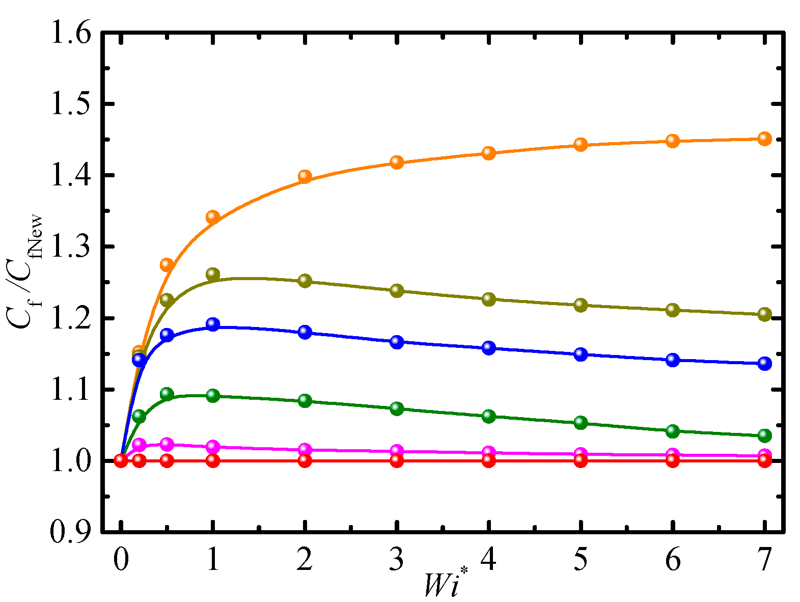 Energies 15 03234 g005